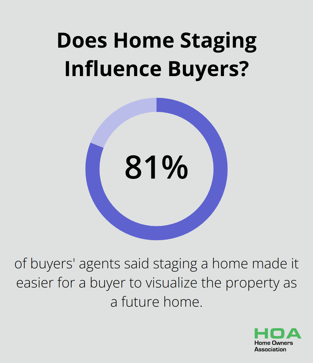 Infographic: Does Home Staging Influence Buyers? - home staging tips to sell