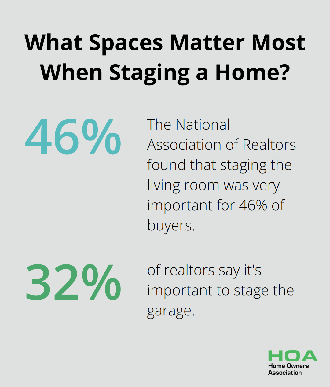 Infographic: What Spaces Matter Most When Staging a Home?