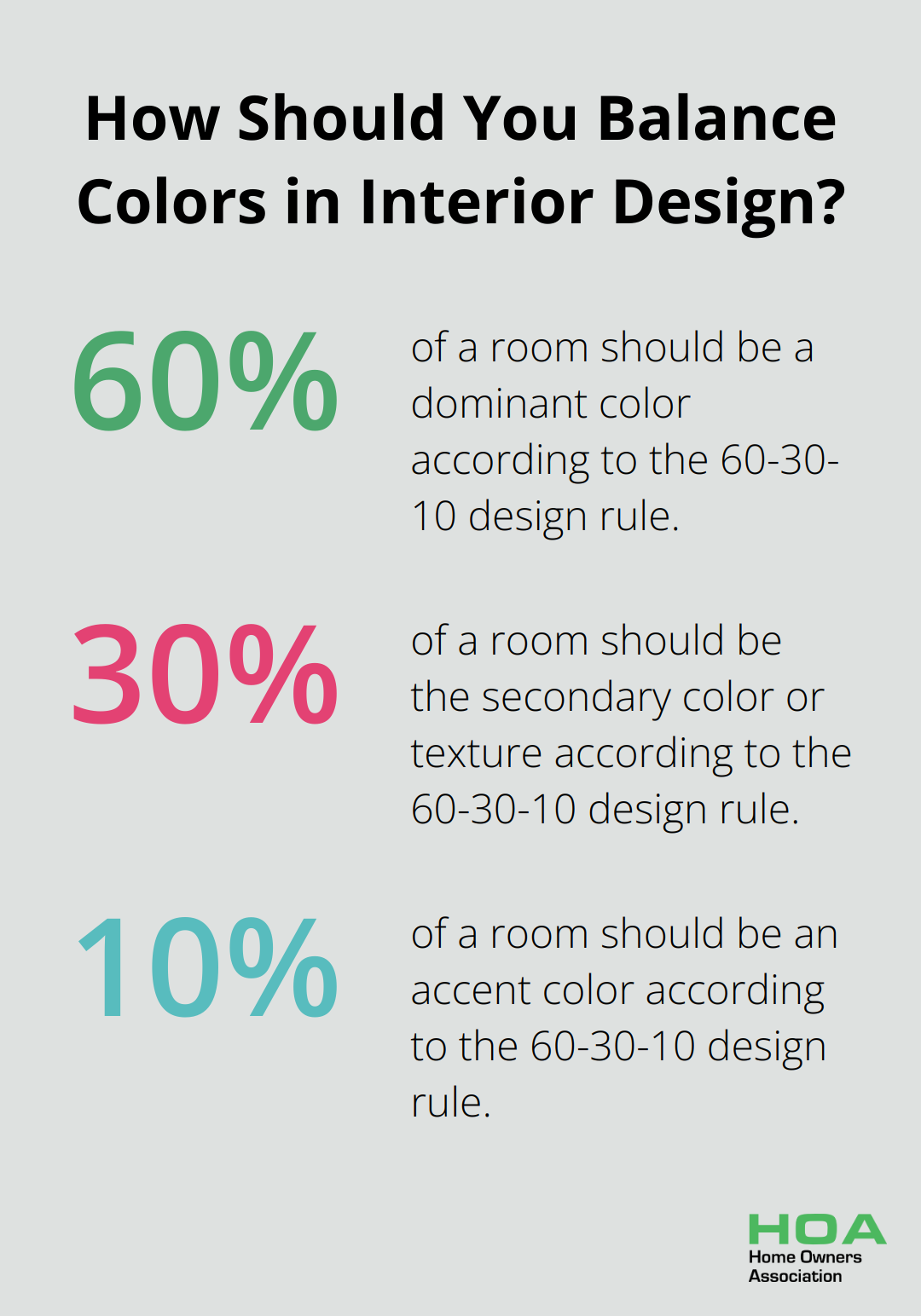 Infographic: How Should You Balance Colors in Interior Design? - interior tips for home