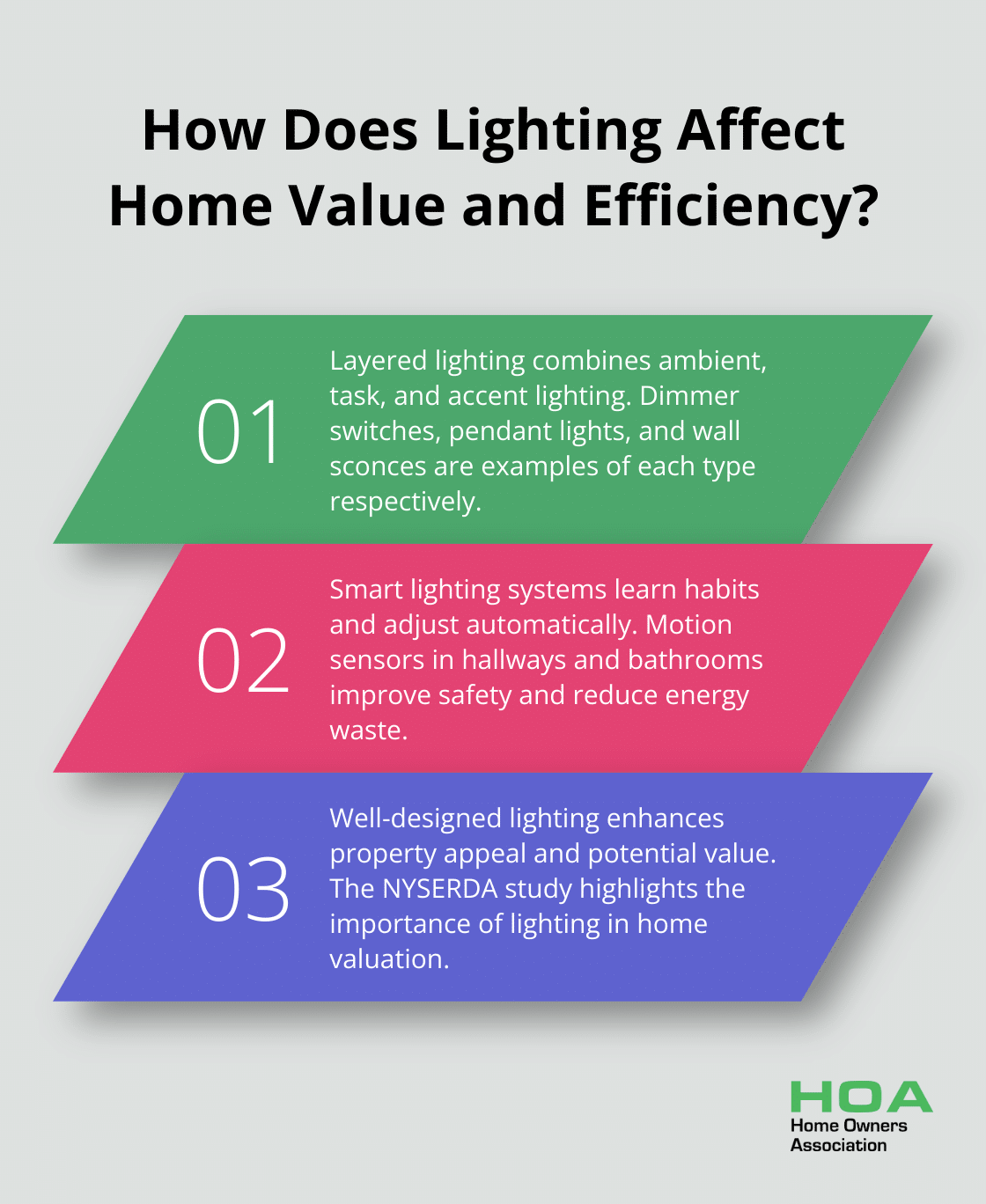 Infographic: How Does Lighting Affect Home Value and Efficiency? - interior tips for home
