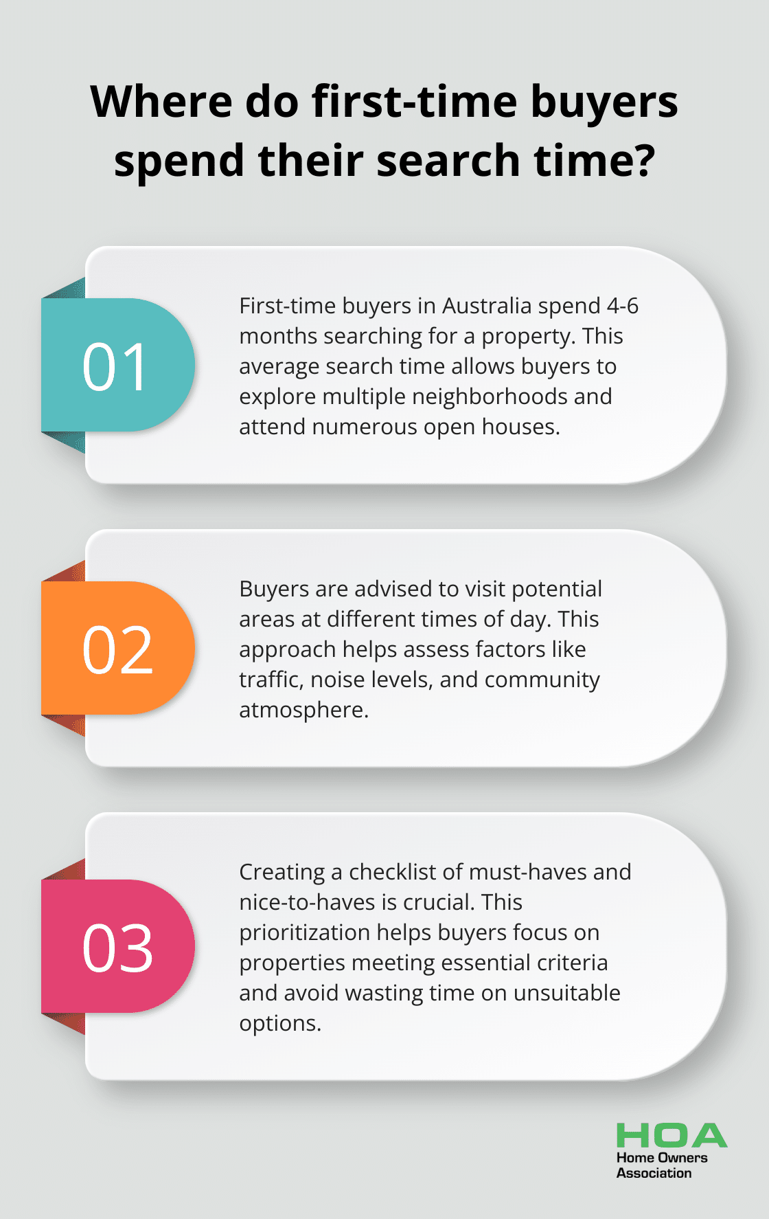 Infographic: Where do first-time buyers spend their search time? - purchasing first home tips
