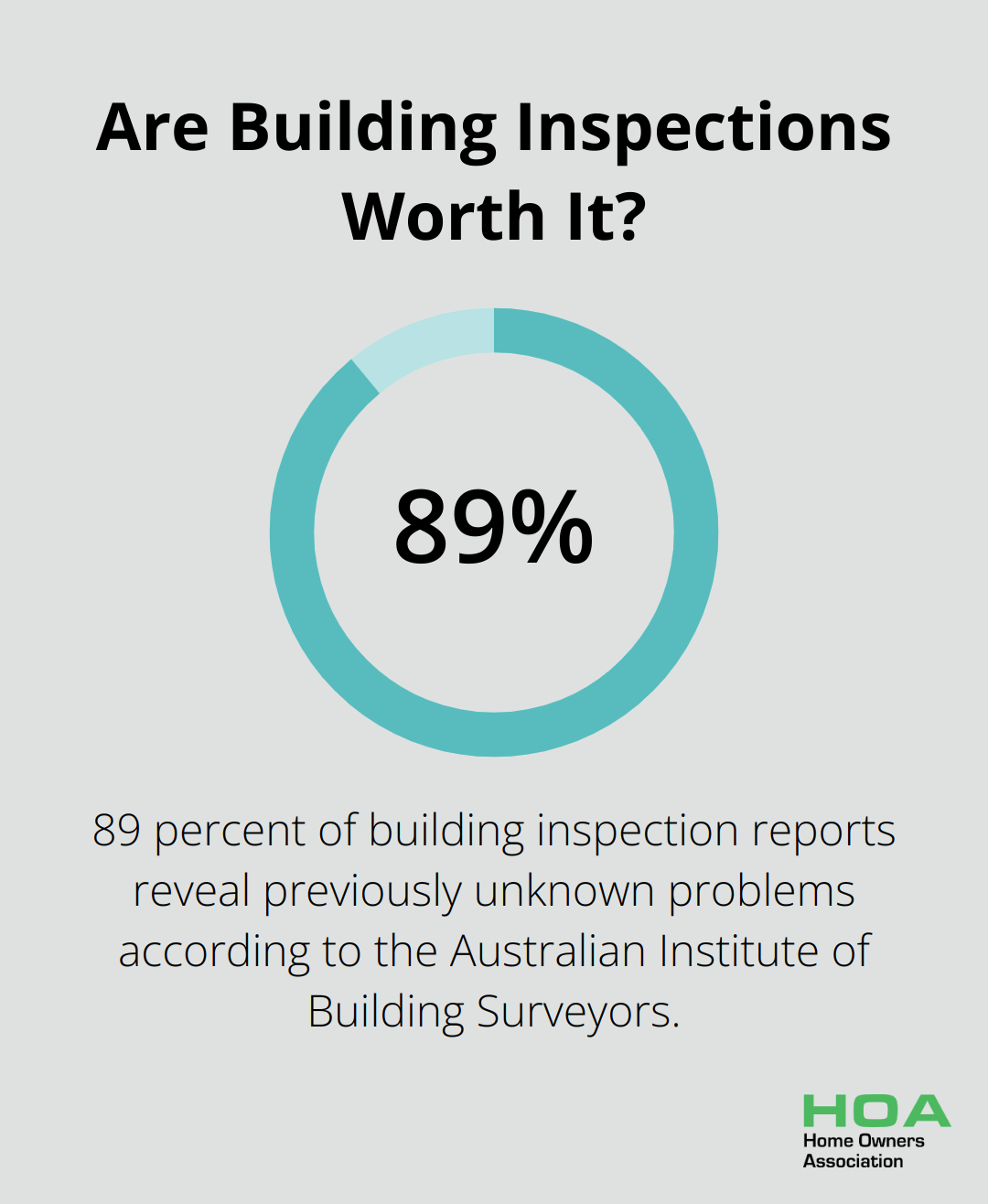 Infographic: Are Building Inspections Worth It? - purchasing first home tips