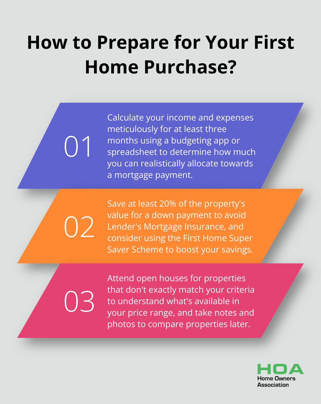Infographic: How to Prepare for Your First Home Purchase?