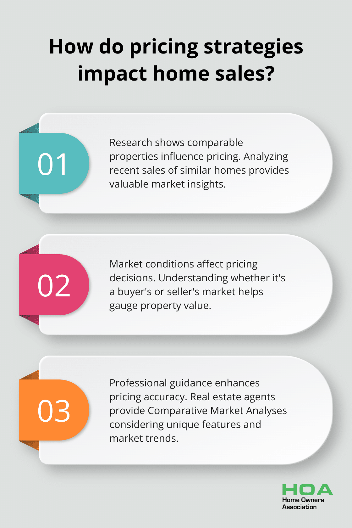 Infographic: How do pricing strategies impact home sales? - selling home tips