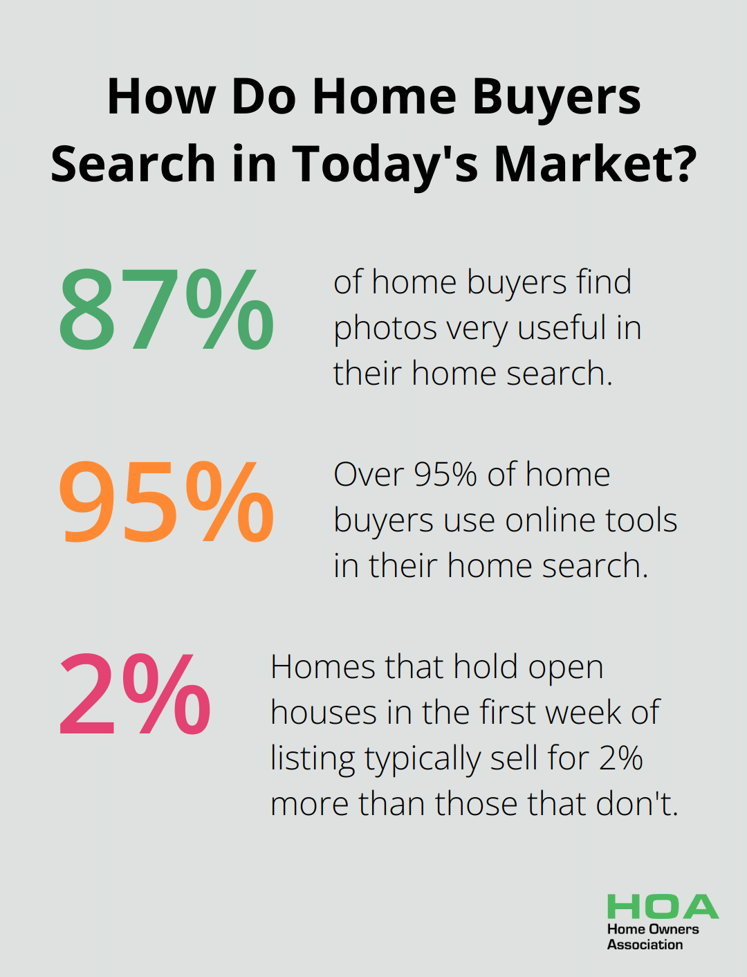 Infographic: How Do Home Buyers Search in Today's Market? - selling home tips