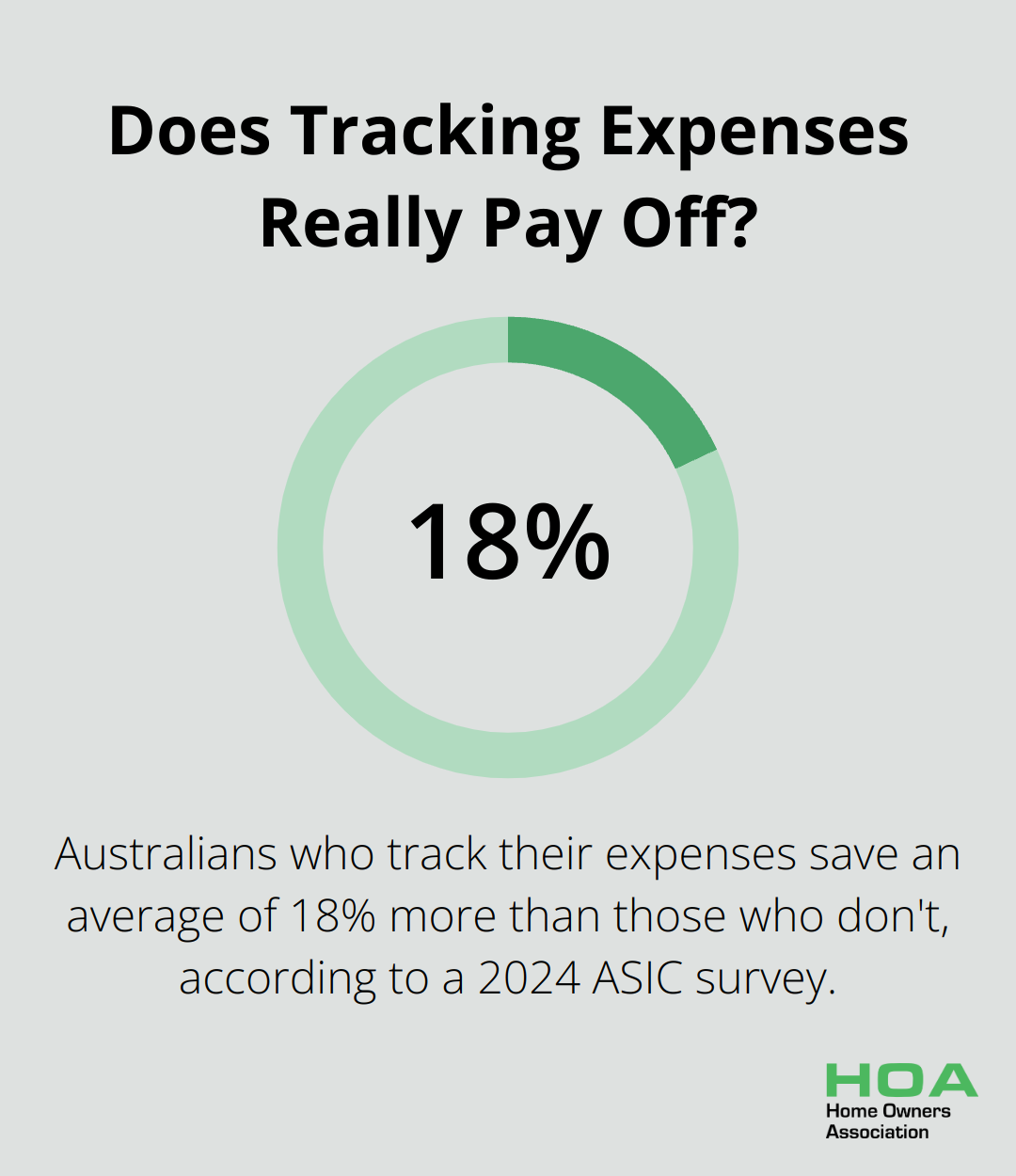 Infographic: Does Tracking Expenses Really Pay Off? - tips for saving for a home