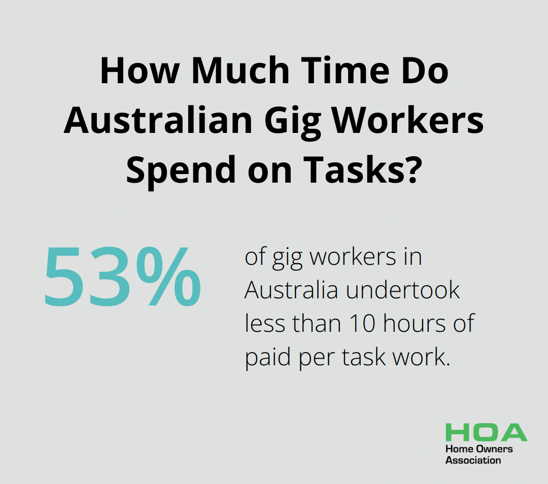 Infographic: How Much Time Do Australian Gig Workers Spend on Tasks?