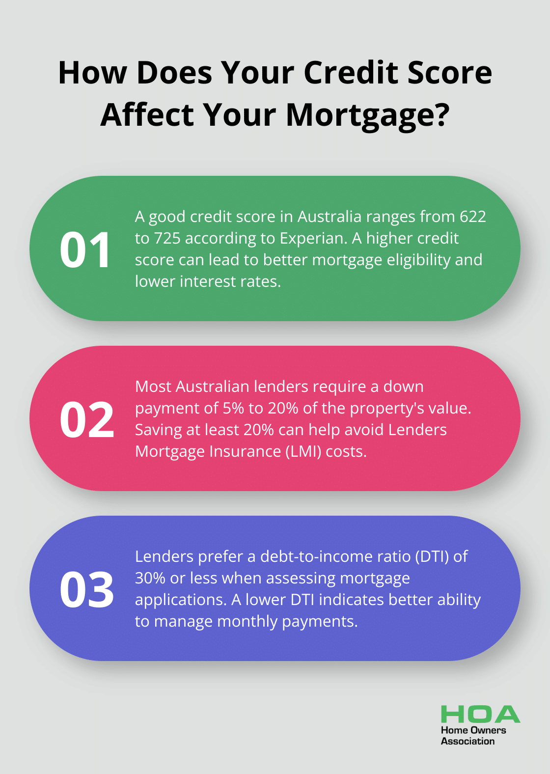 Infographic: How Does Your Credit Score Affect Your Mortgage?
