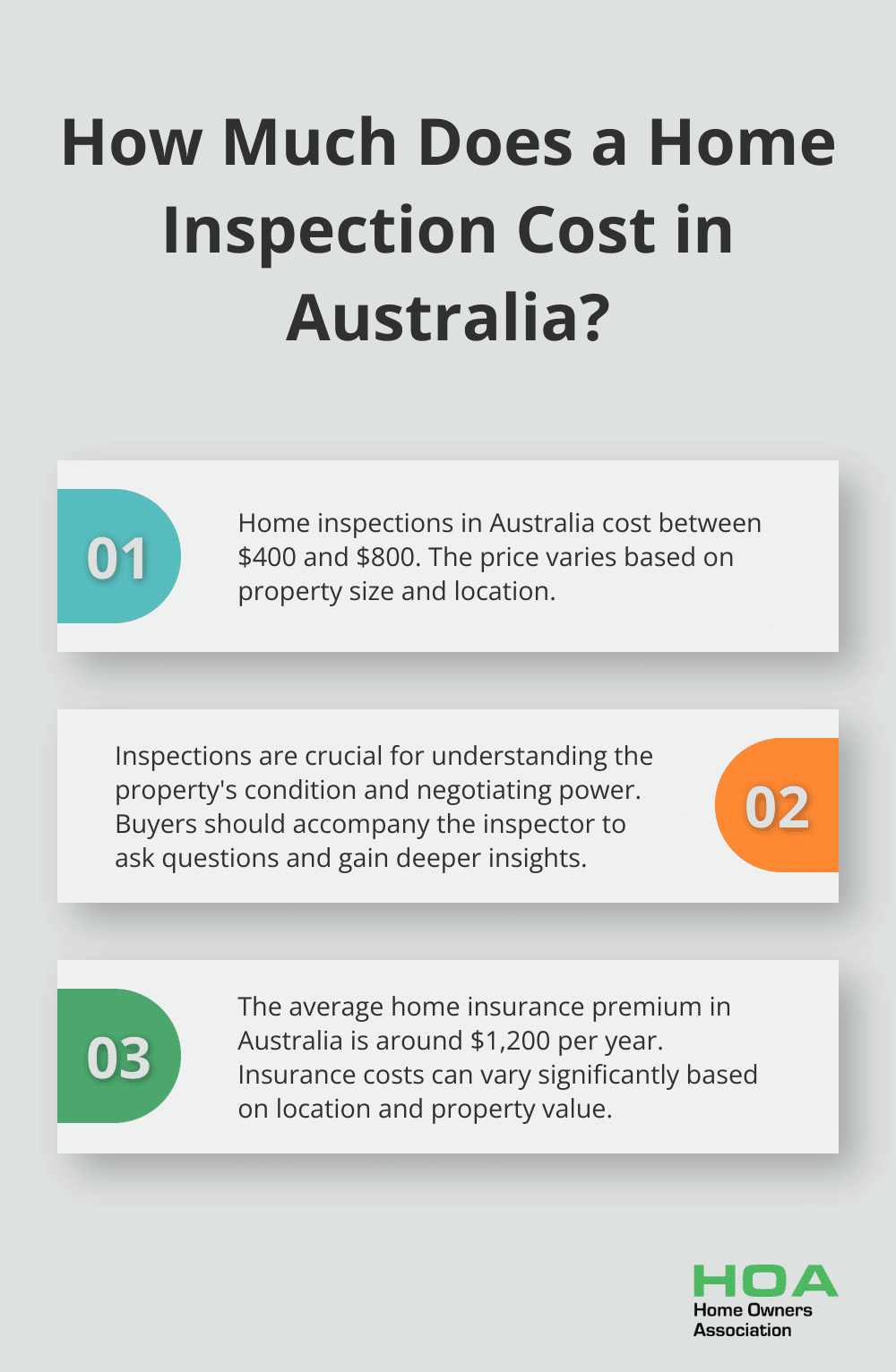 Infographic: How Much Does a Home Inspection Cost in Australia? - tips to buying a home
