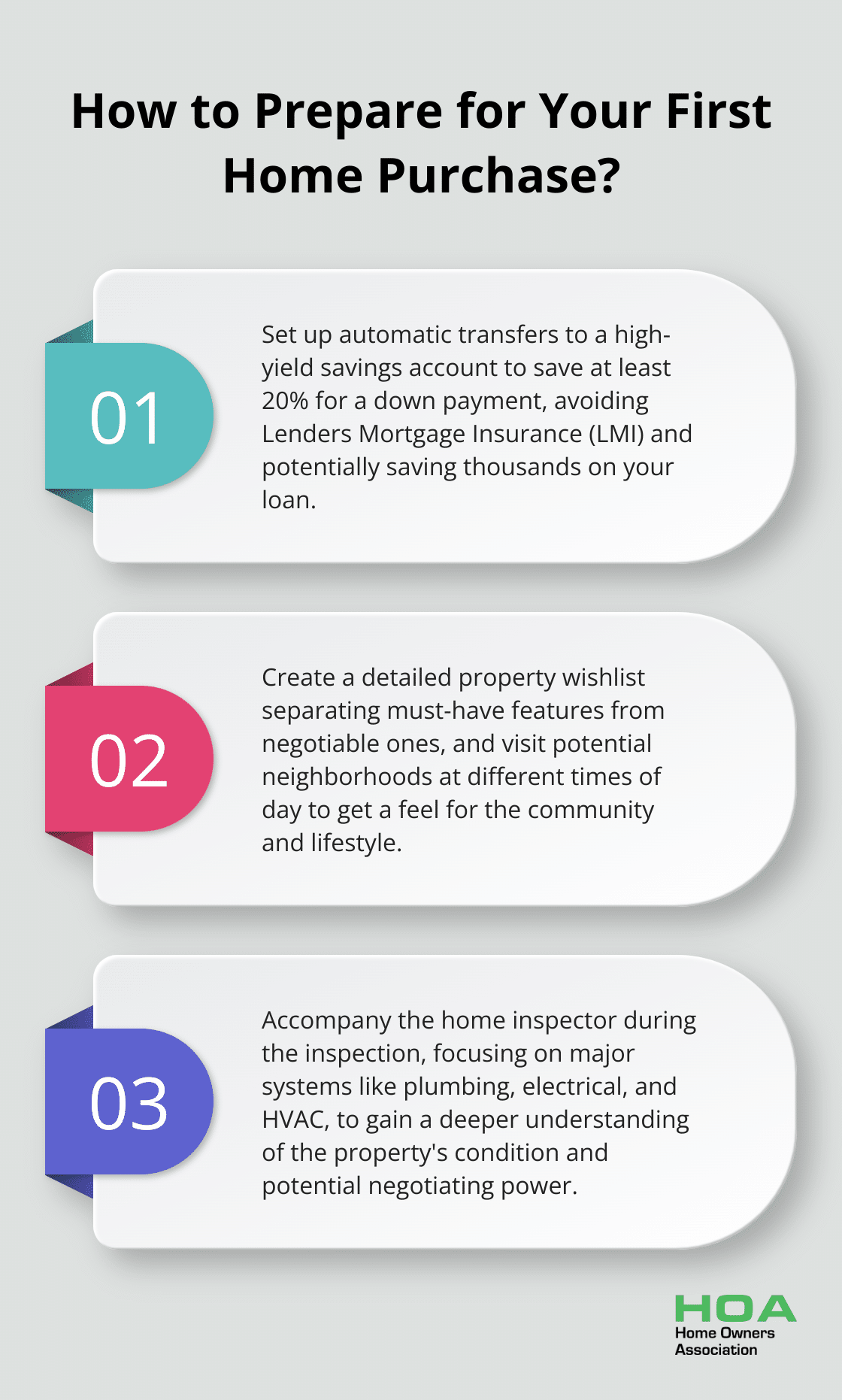Infographic: How to Prepare for Your First Home Purchase?