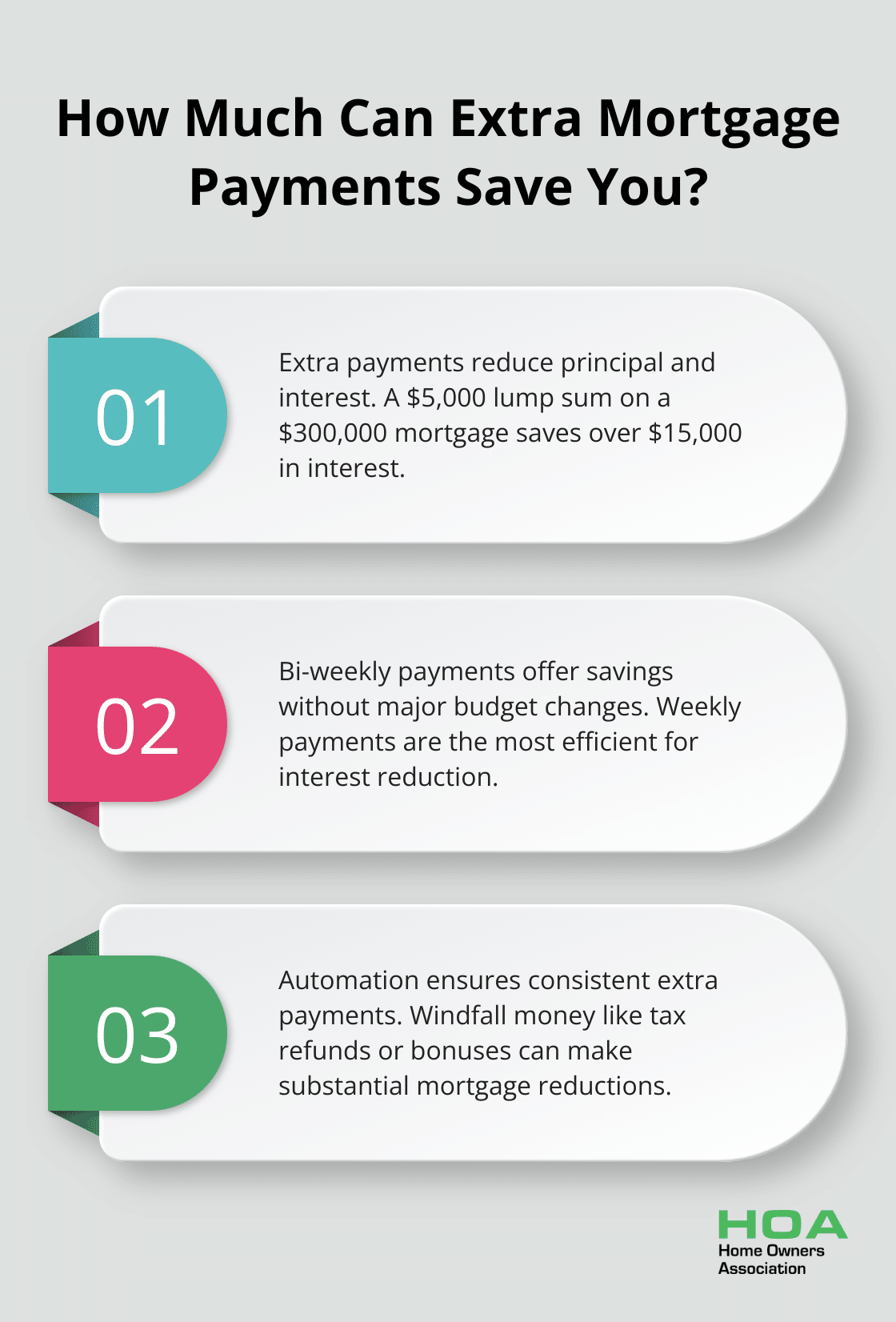 Infographic: How Much Can Extra Mortgage Payments Save You? - tips to pay off home loan faster