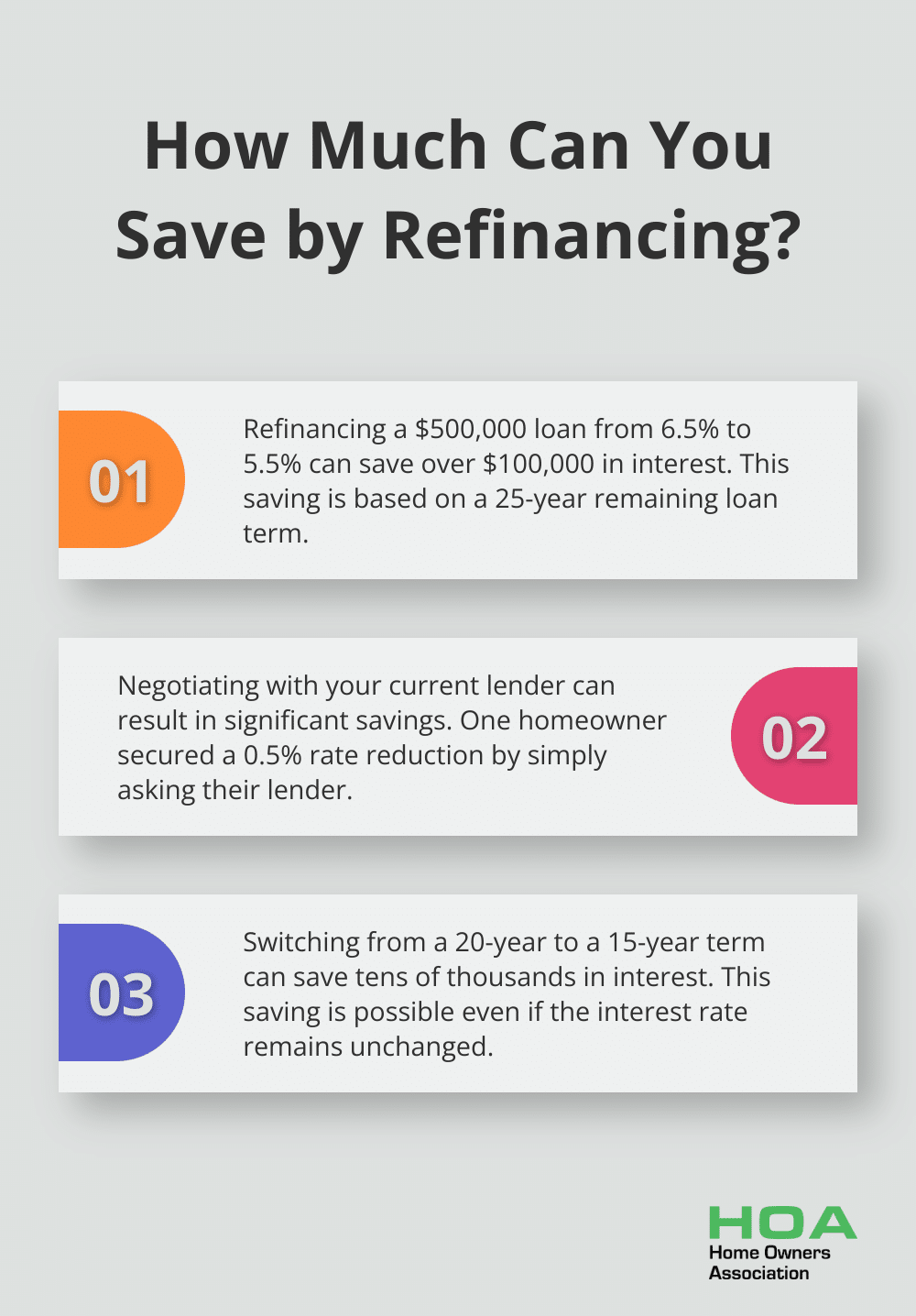 Infographic: How Much Can You Save by Refinancing?