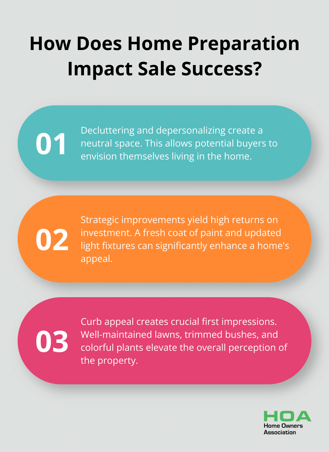Infographic: How Does Home Preparation Impact Sale Success?