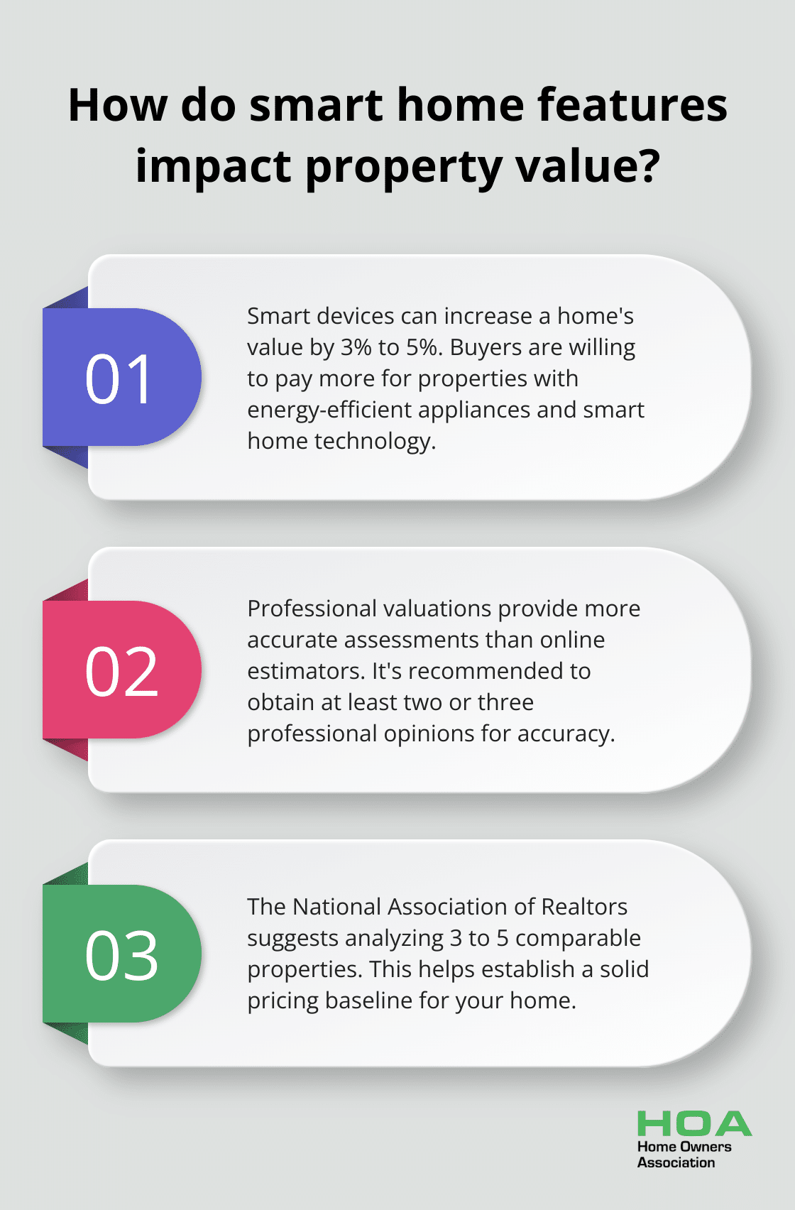 Infographic: How do smart home features impact property value? - tips to sell your home