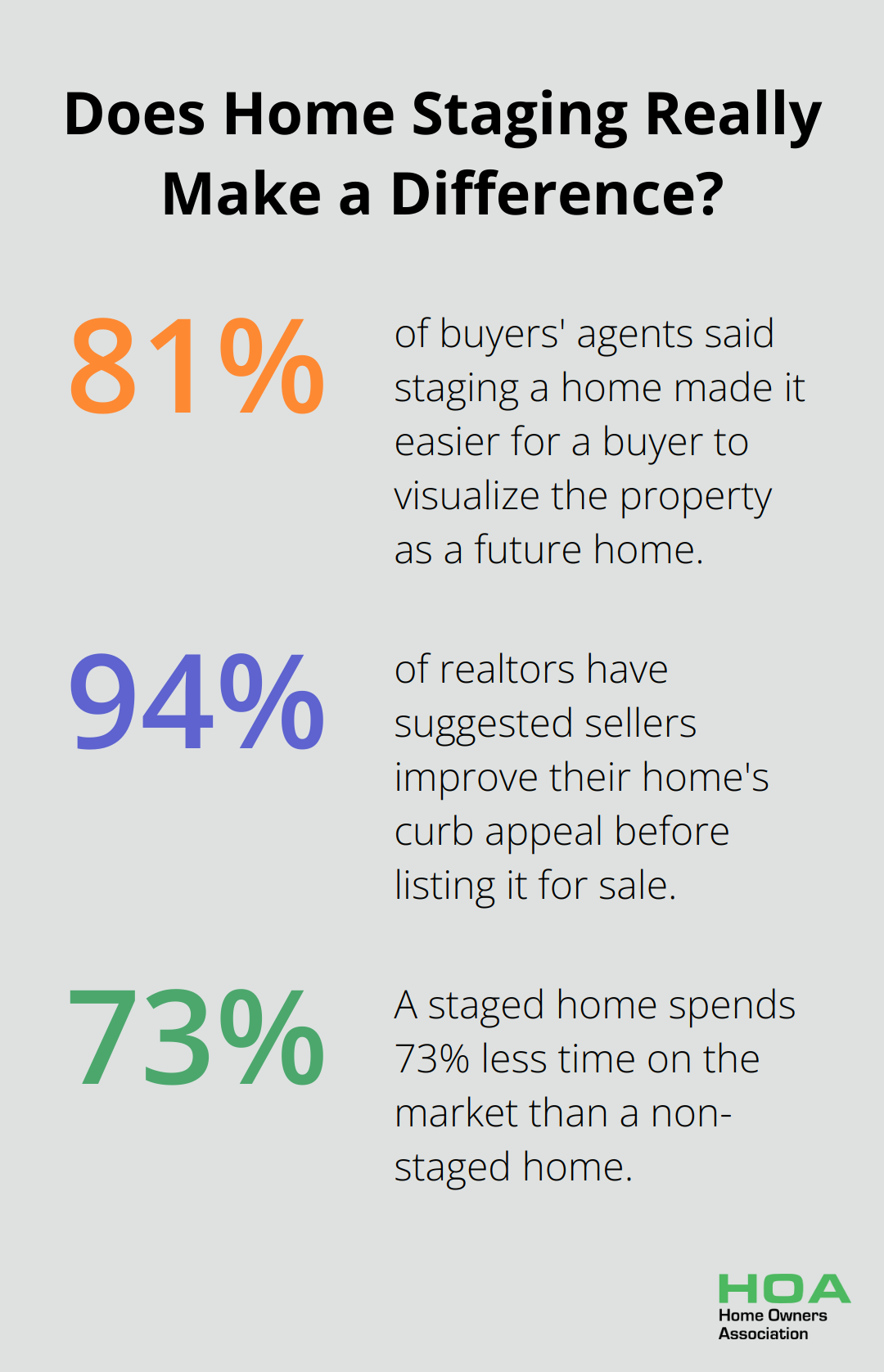 Infographic: Does Home Staging Really Make a Difference?
