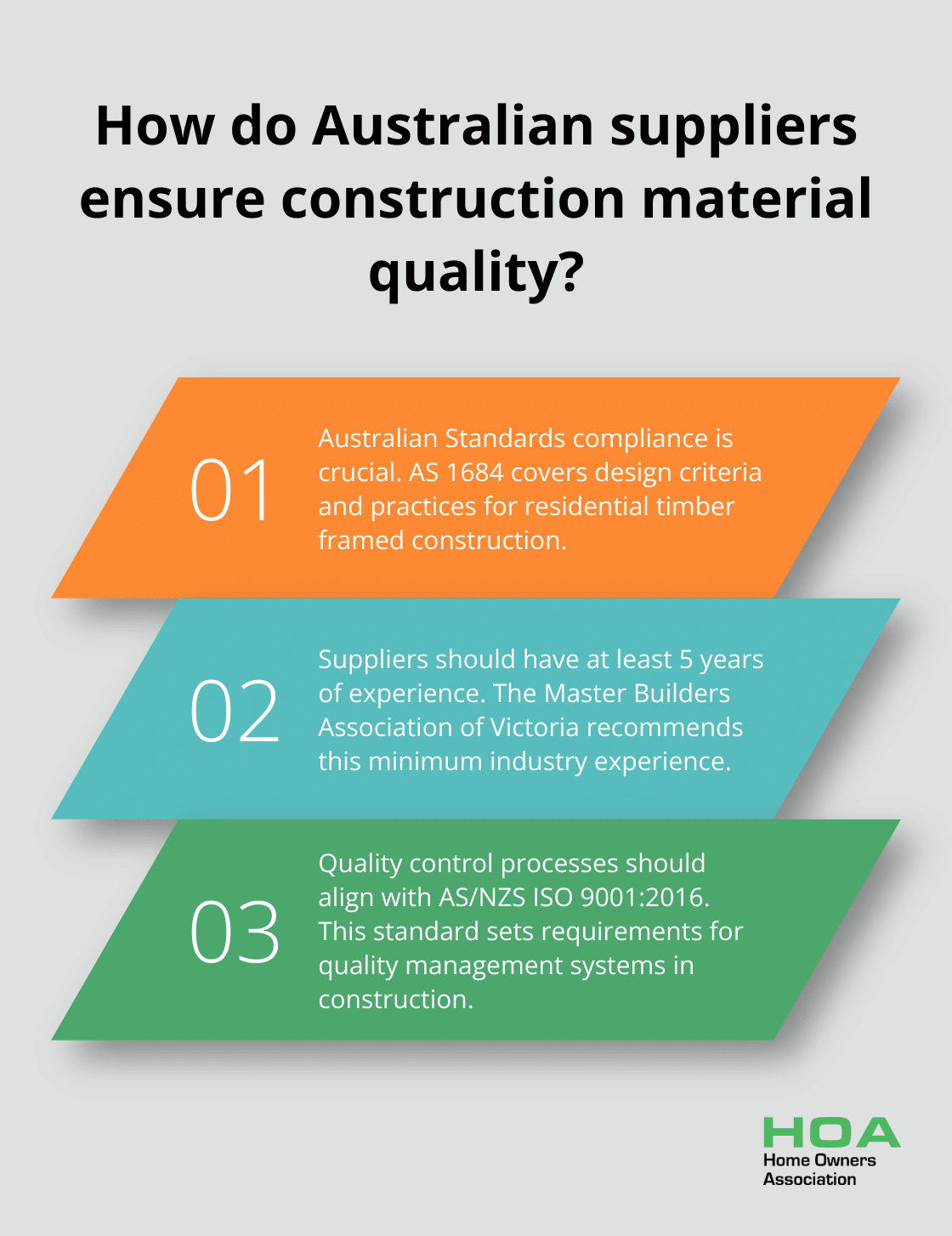 Infographic: How do Australian suppliers ensure construction material quality? - building construction materials supplier
