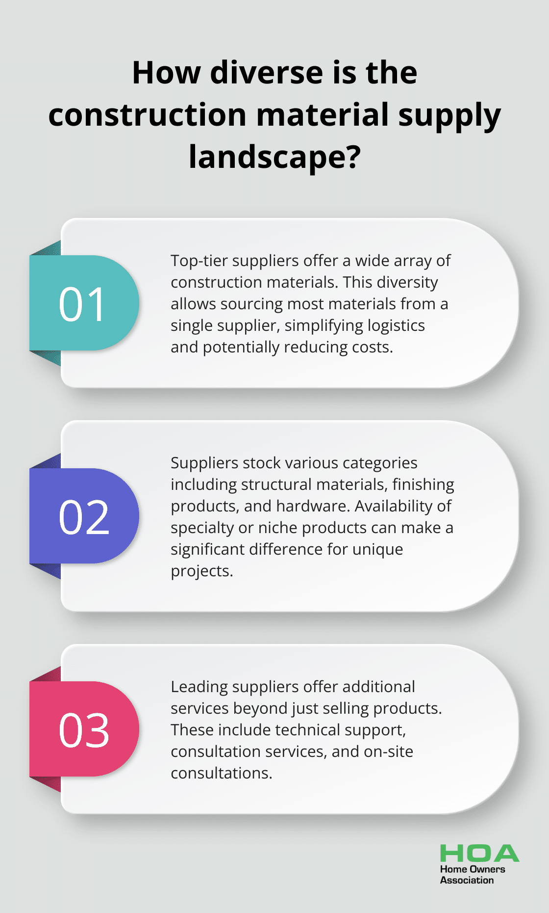 Infographic: How diverse is the construction material supply landscape?