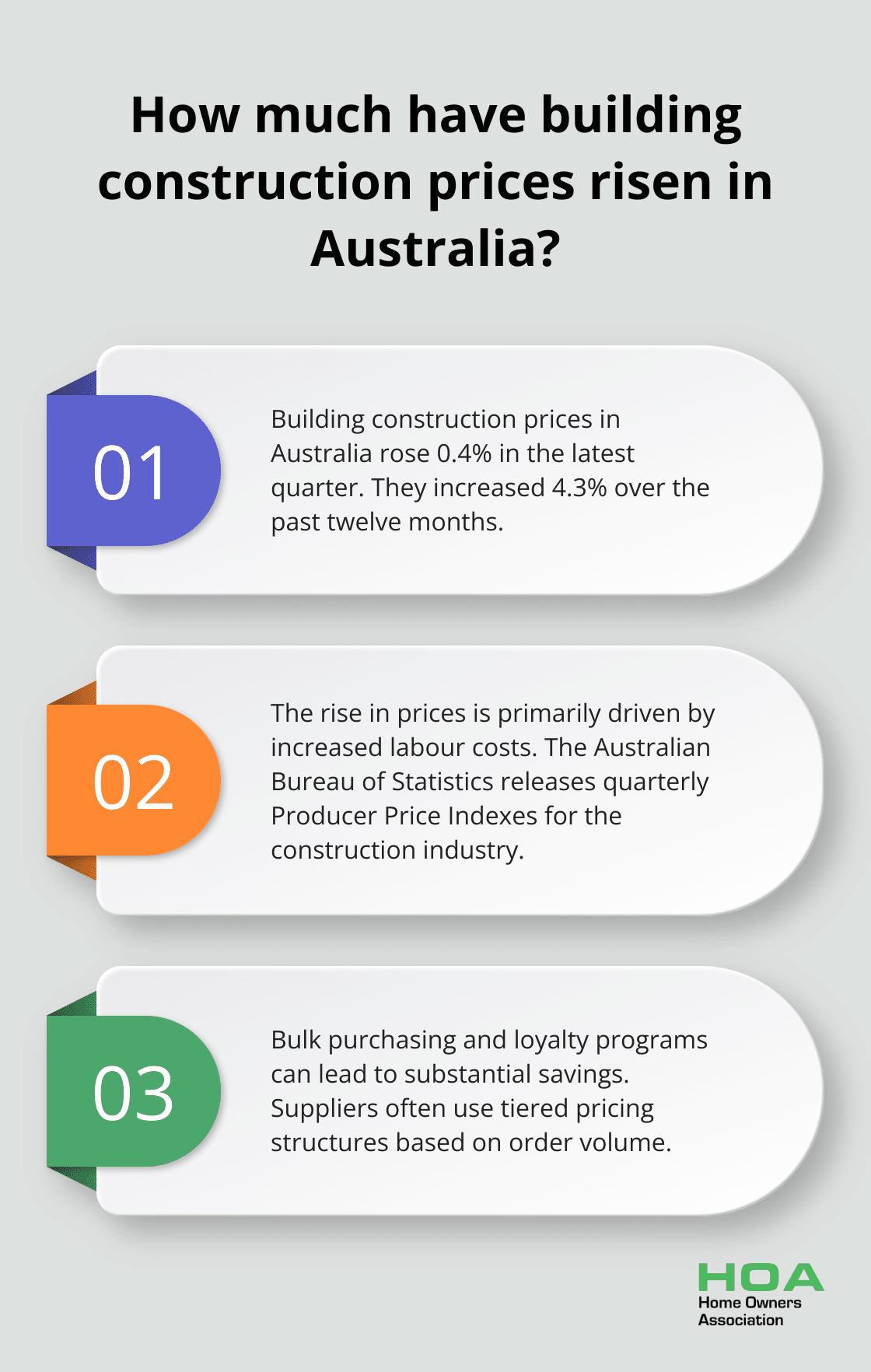 Infographic: How much have building construction prices risen in Australia?