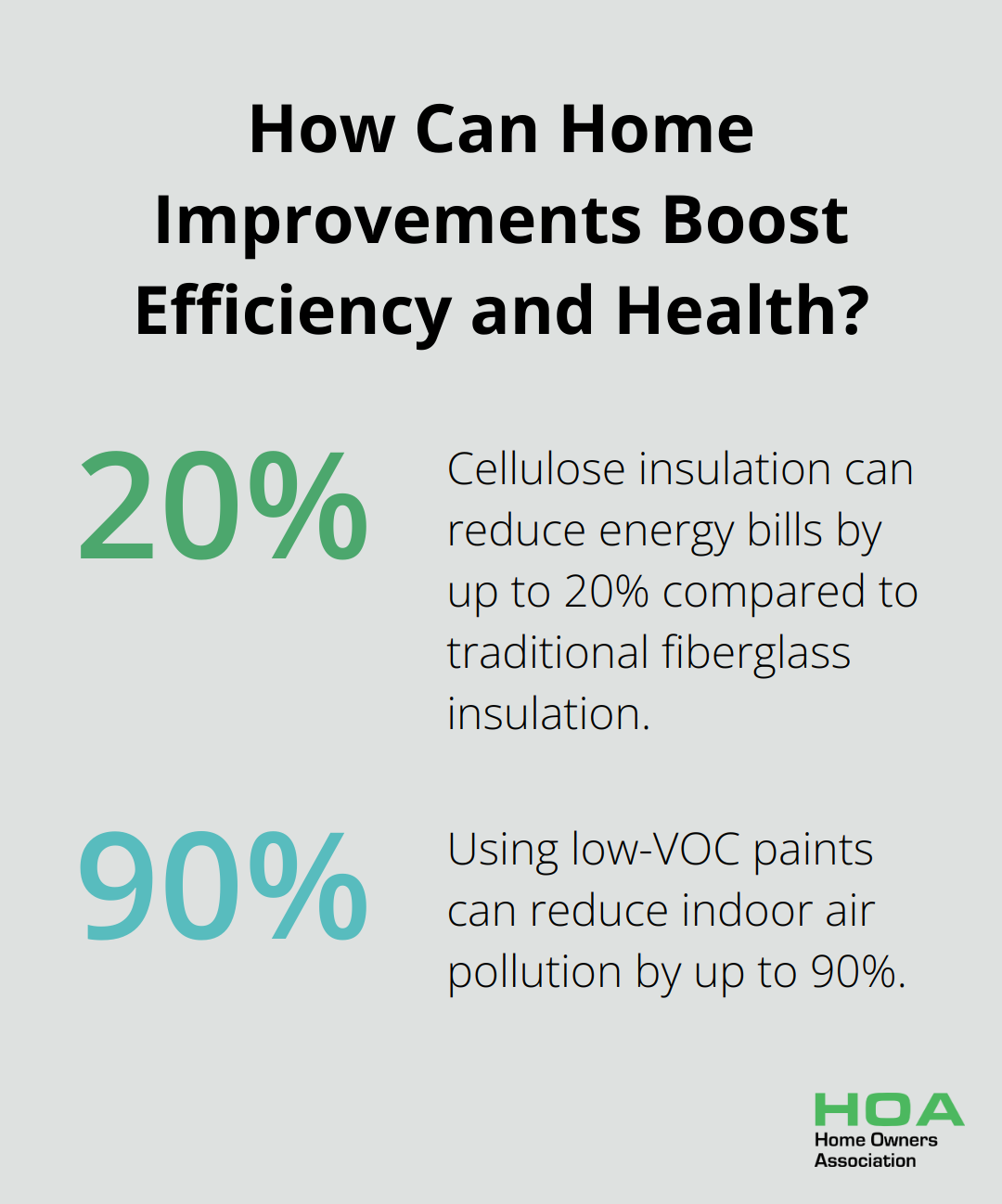 Infographic: How Can Home Improvements Boost Efficiency and Health?