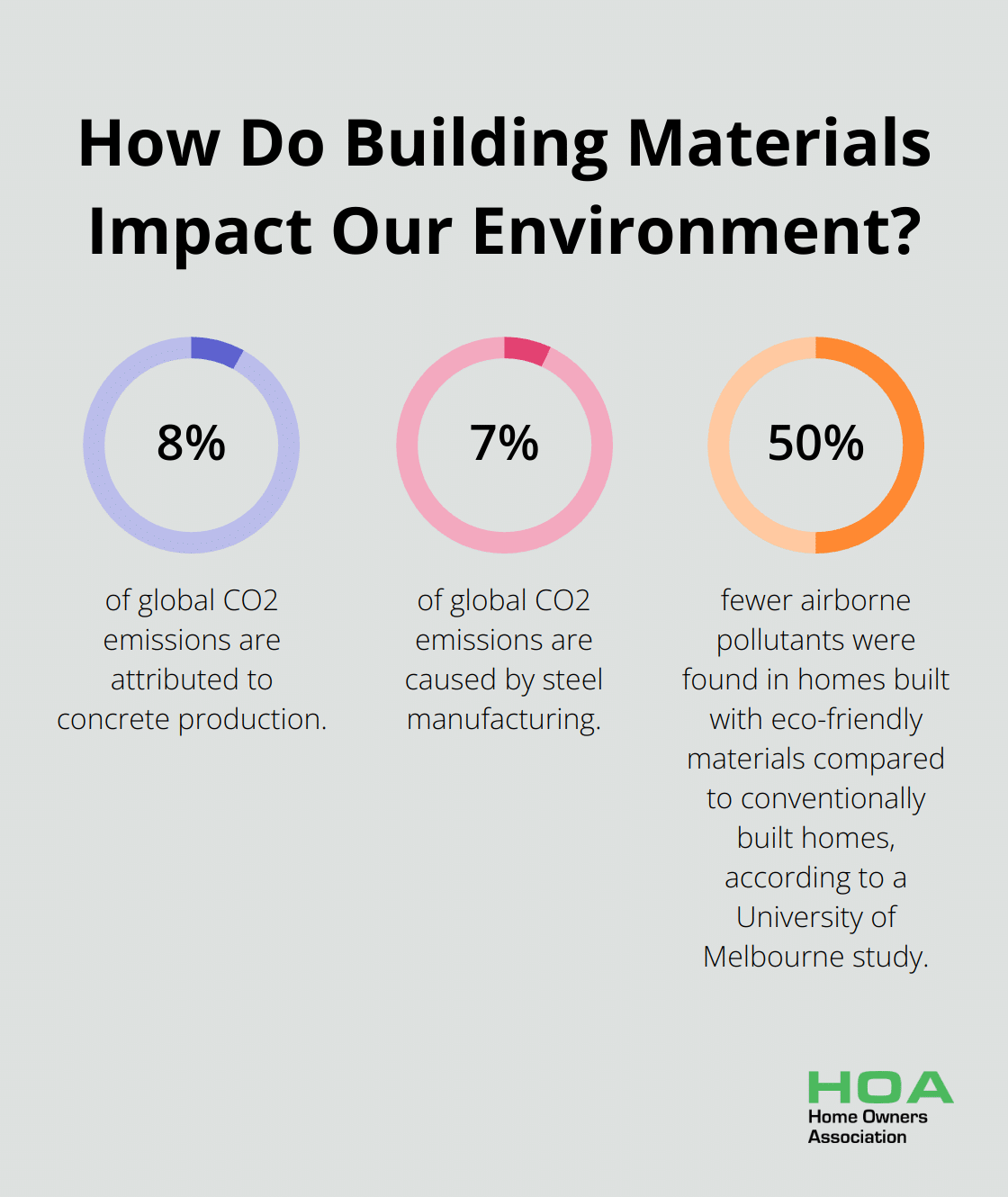 Infographic: How Do Building Materials Impact Our Environment?