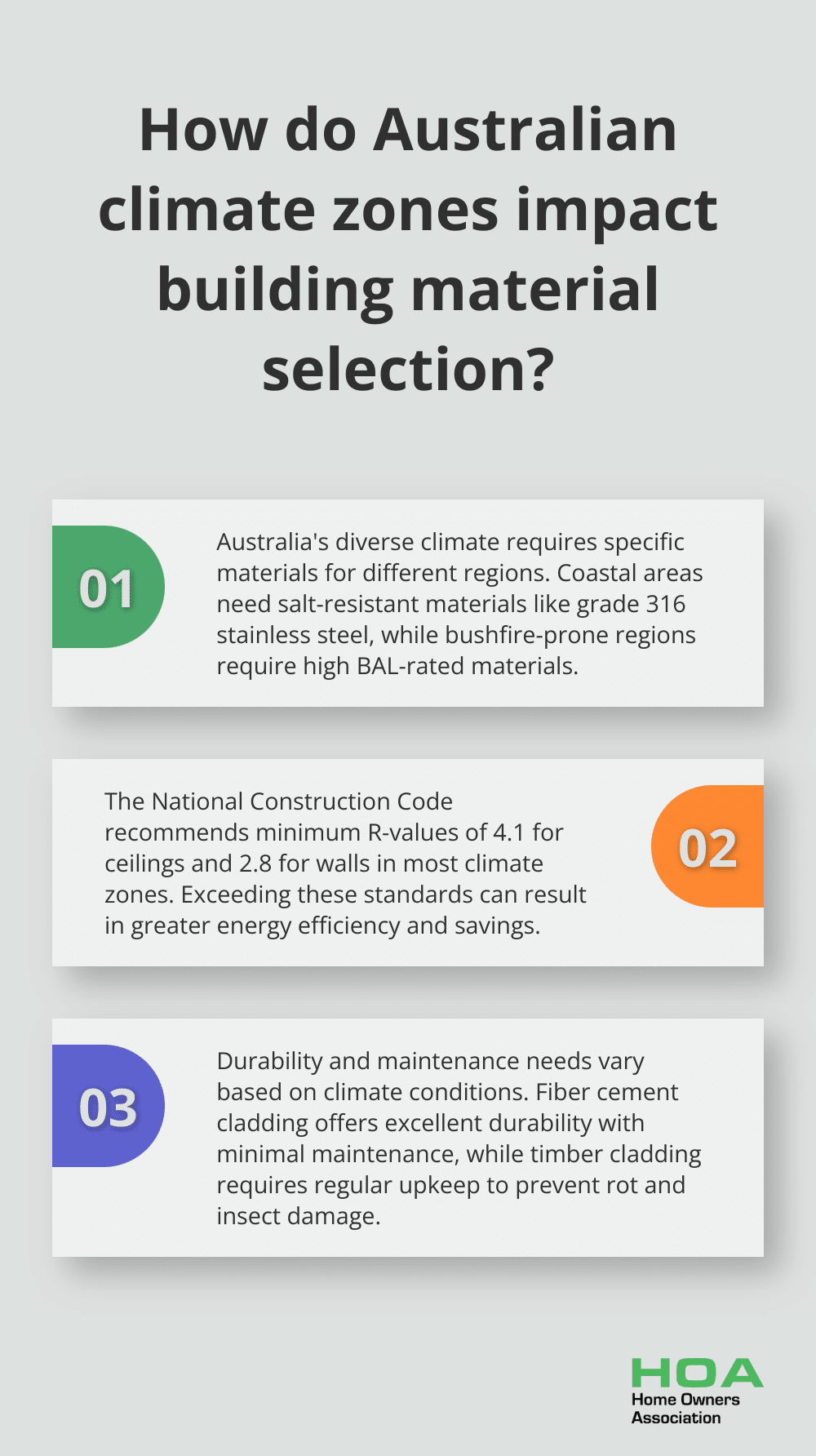 Infographic: How do Australian climate zones impact building material selection? - building materials supplies