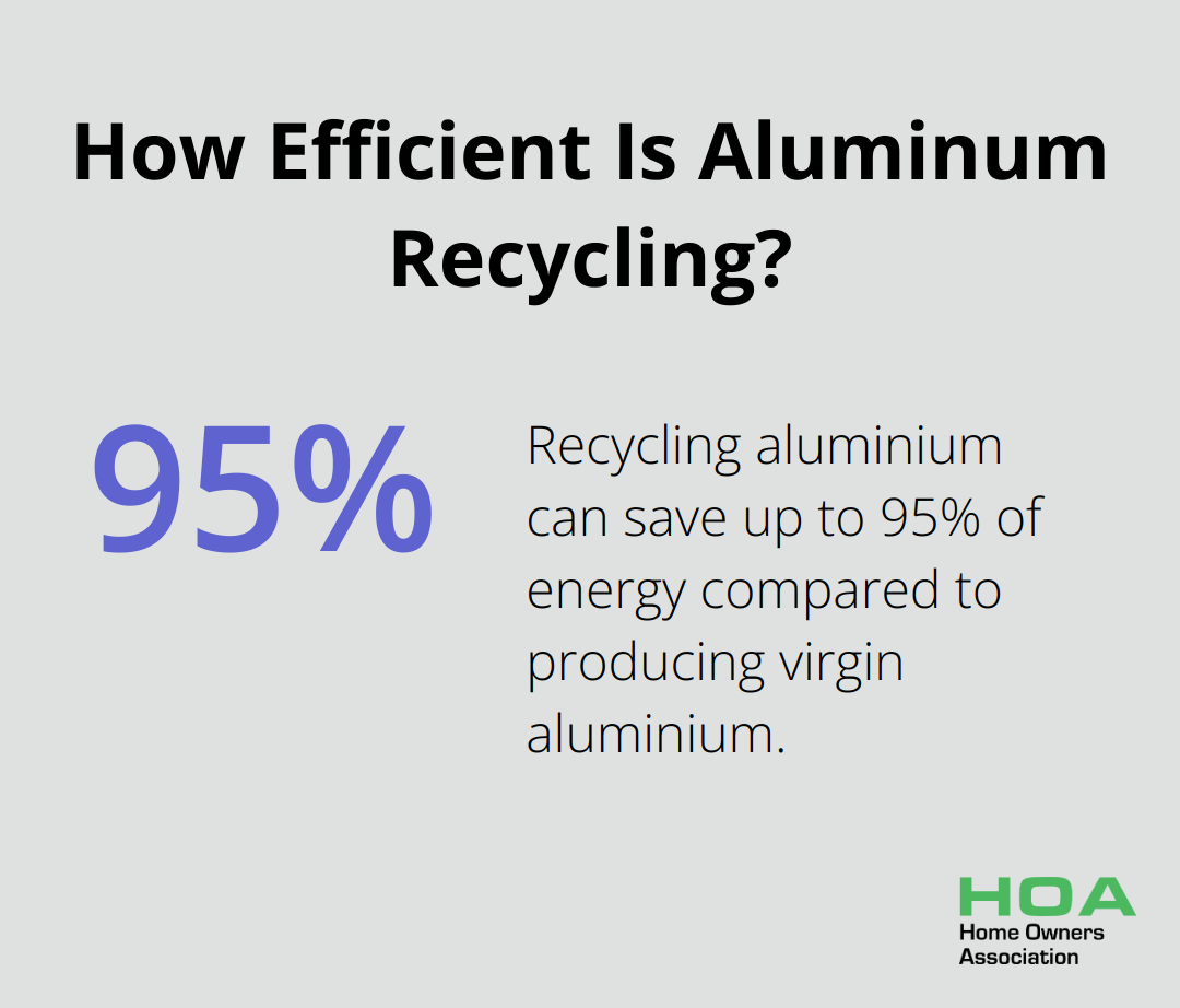 Infographic: How Efficient Is Aluminum Recycling?