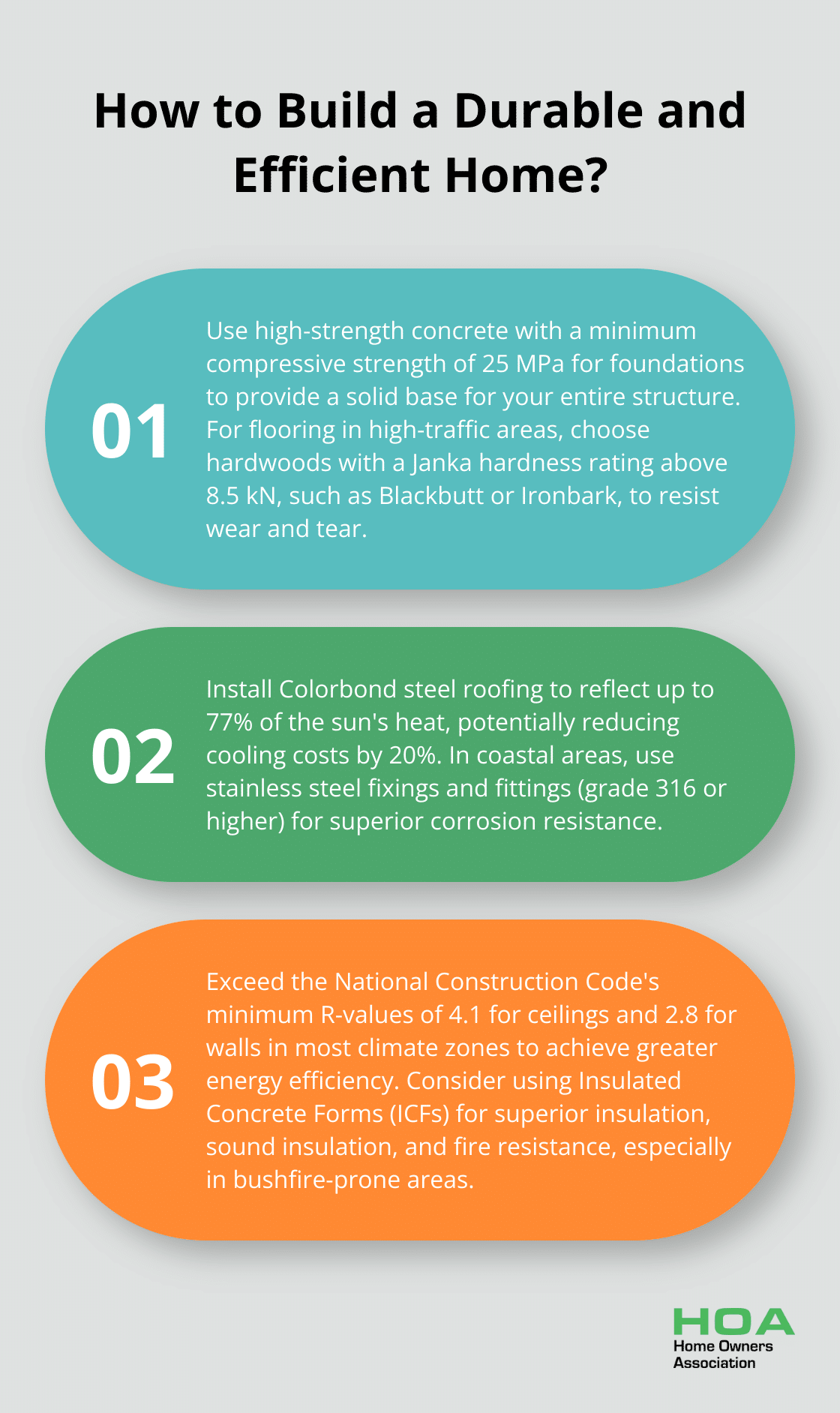 Infographic: How to Build a Durable and Efficient Home?