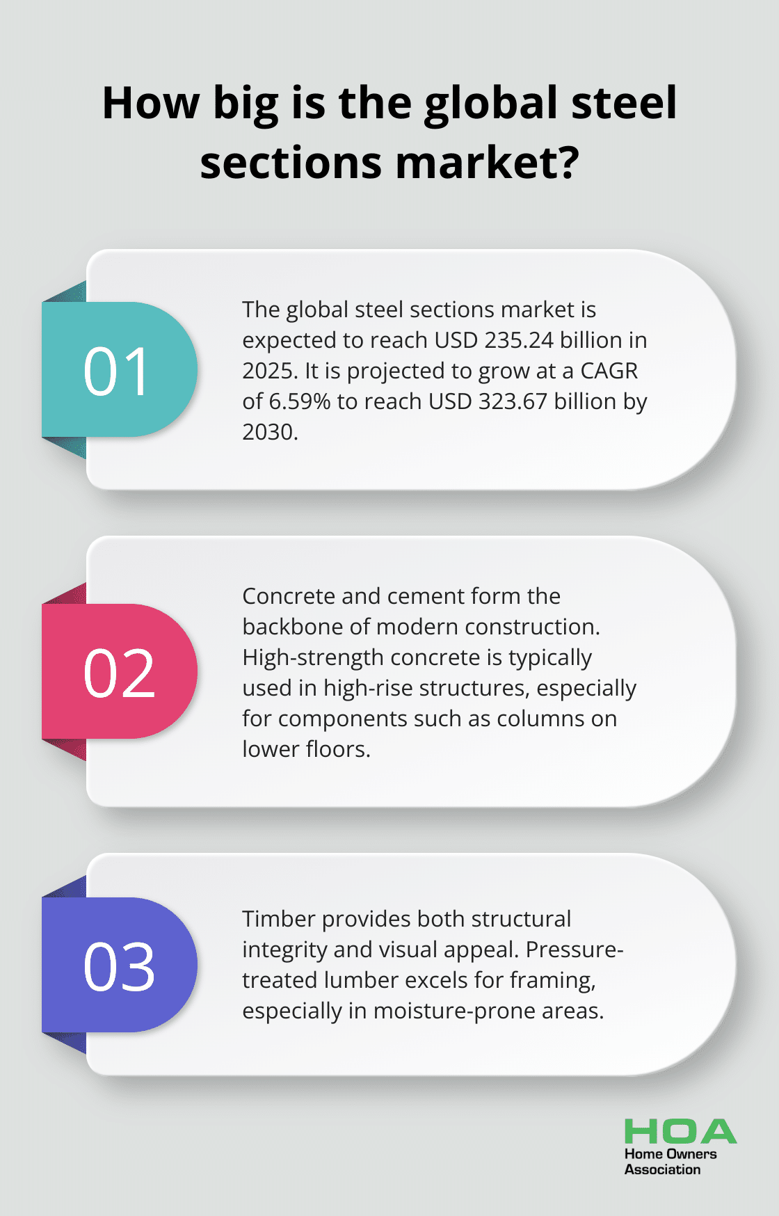 Infographic: How big is the global steel sections market?