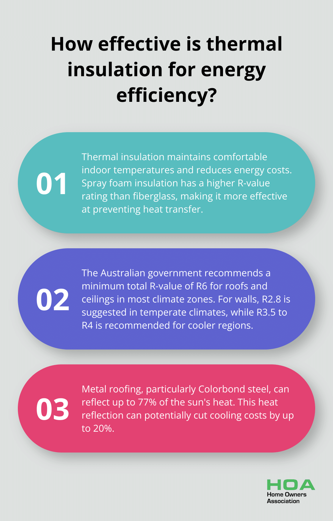 Infographic: How effective is thermal insulation for energy efficiency? - building supplies and materials