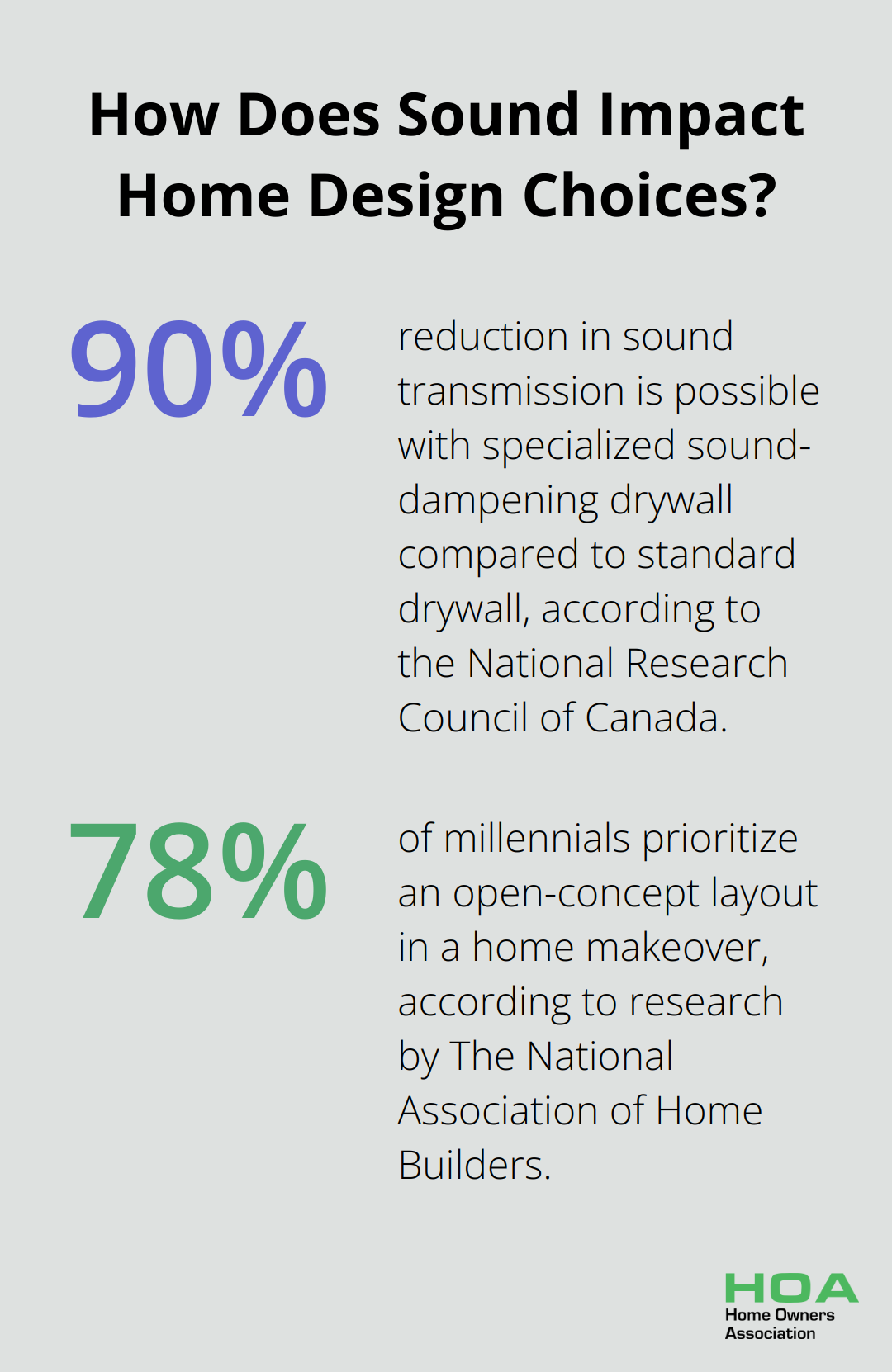Infographic: How Does Sound Impact Home Design Choices?