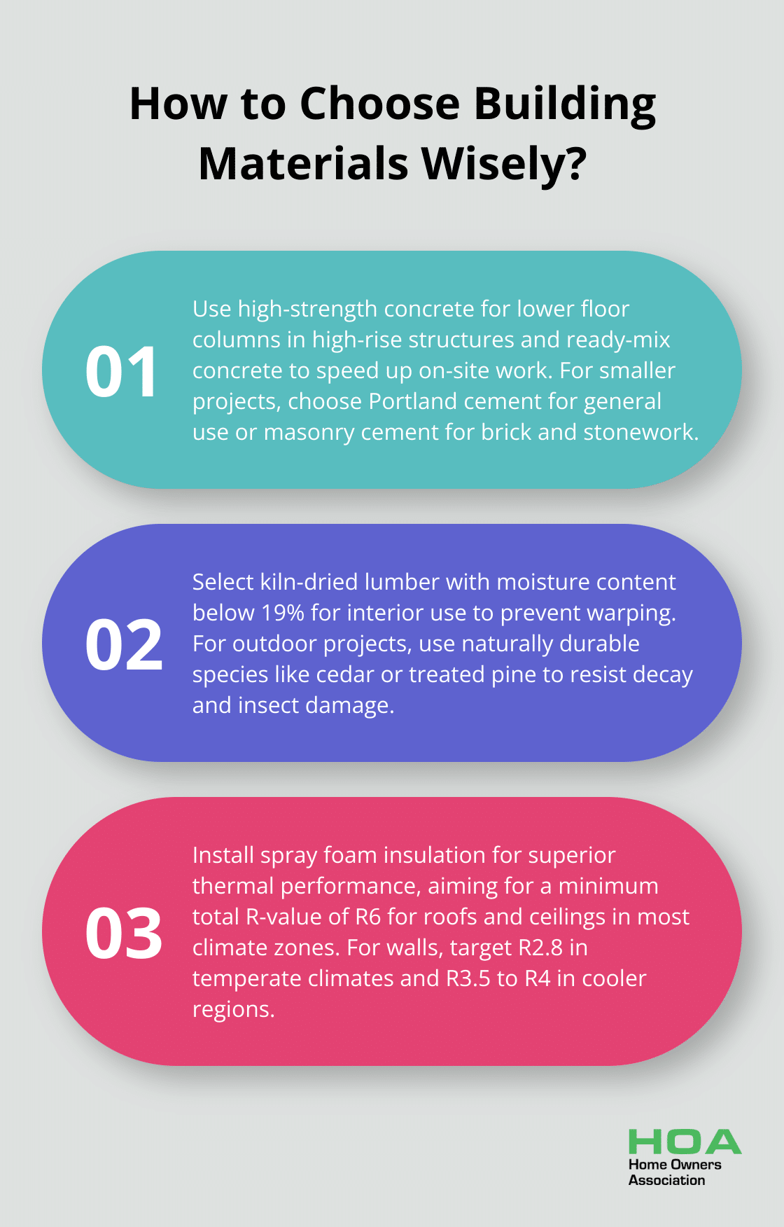 Infographic: How to Choose Building Materials Wisely? - building supplies and materials