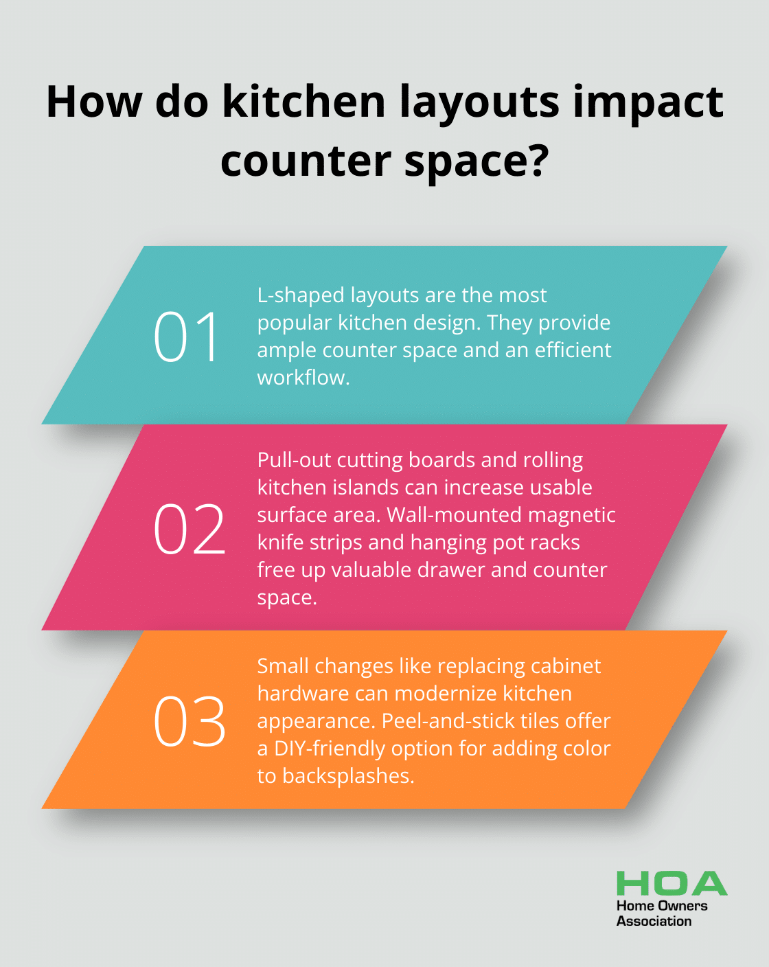 Infographic: How do kitchen layouts impact counter space?