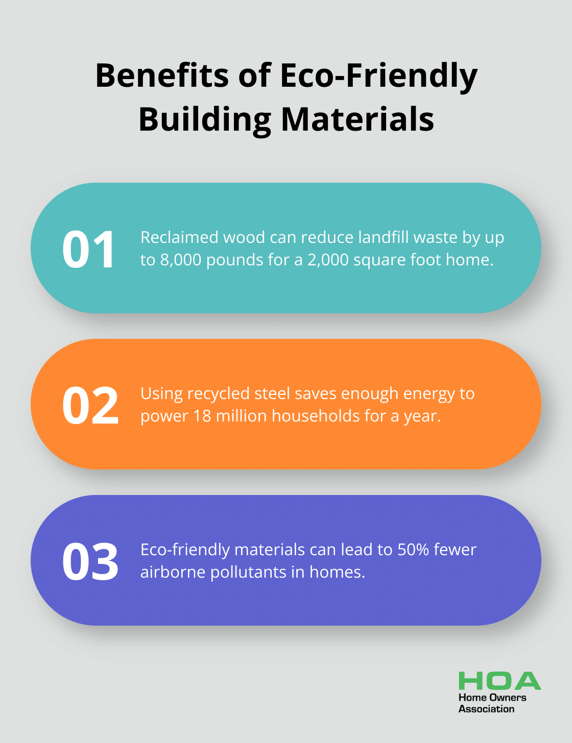 Chart listing three key benefits of eco-friendly building materials: landfill waste reduction, energy savings, and improved indoor air quality. - ecologically friendly building materials