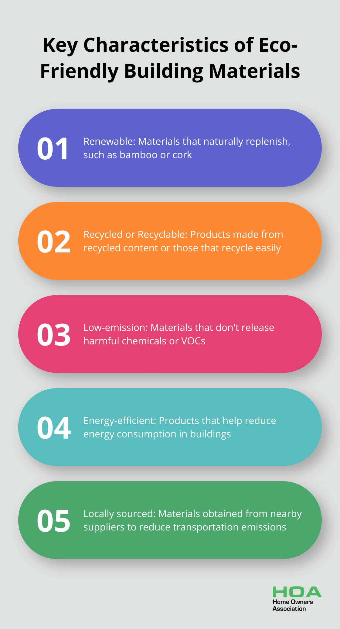 Ordered list chart showing five key characteristics of eco-friendly building materials: renewable, recycled or recyclable, low-emission, energy-efficient, and locally sourced