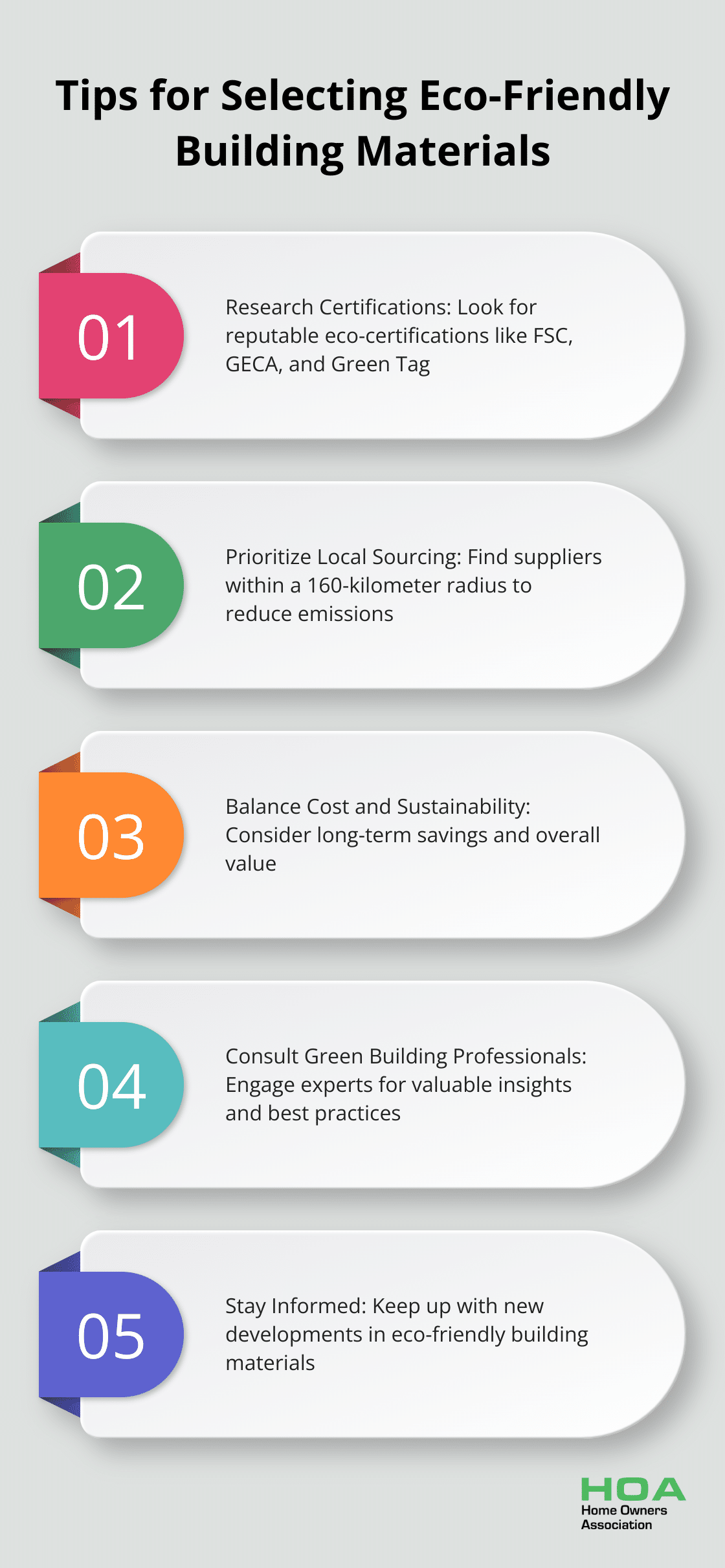 Ordered list chart showing five tips for selecting eco-friendly building materials: research certifications, prioritize local sourcing, balance cost and sustainability, consult green building professionals, and stay informed about new developments - environmental friendly building materials