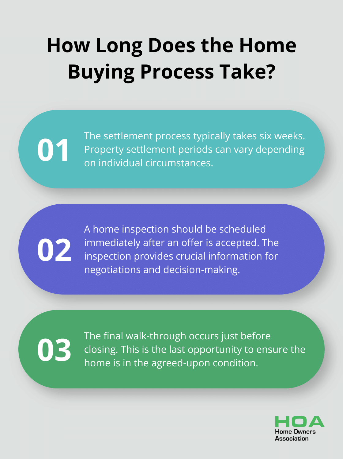 Infographic: How Long Does the Home Buying Process Take?