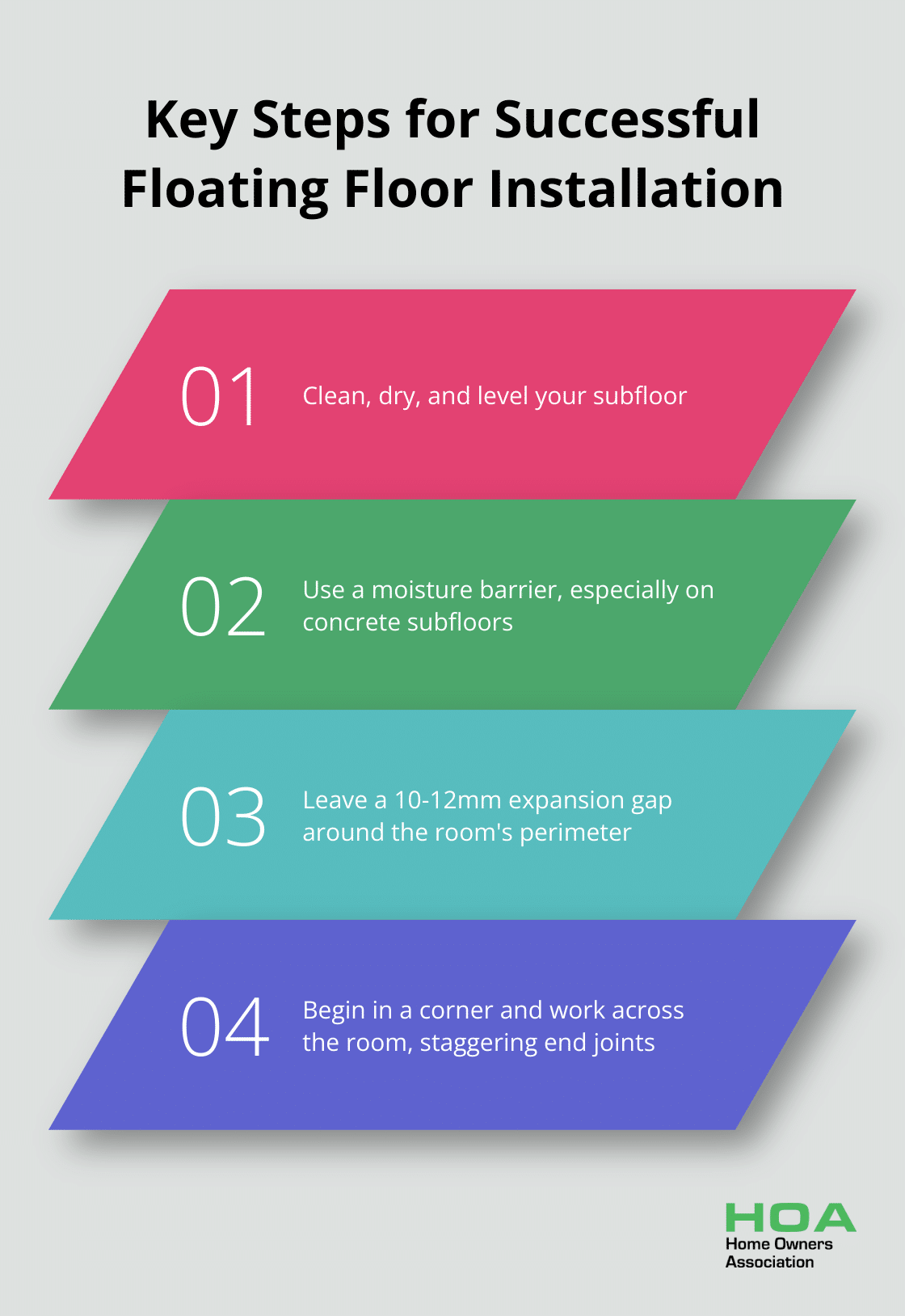 Chart outlining four crucial steps for installing a floating floor - floor board options