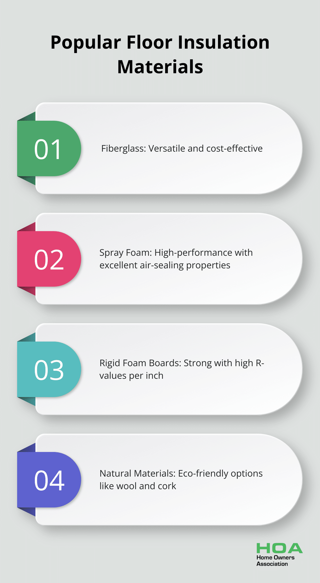 Chart listing four popular floor insulation materials: Fiberglass, Spray Foam, Rigid Foam Boards, and Natural Materials