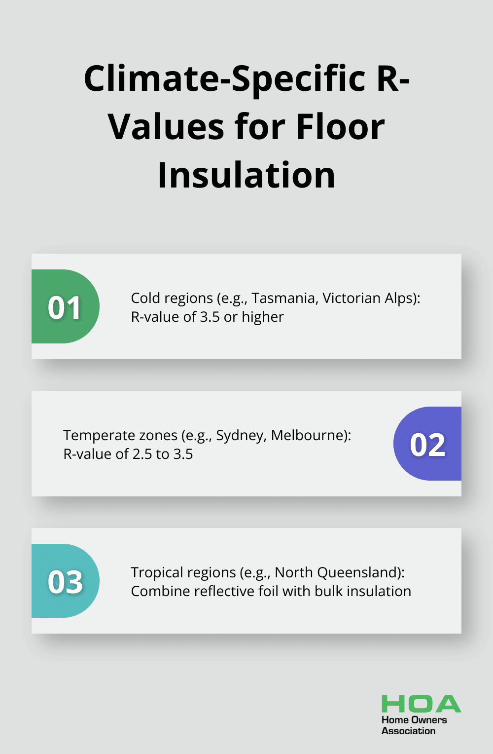 Chart showing recommended R-values for floor insulation in different Australian climate zones - floor insulation options