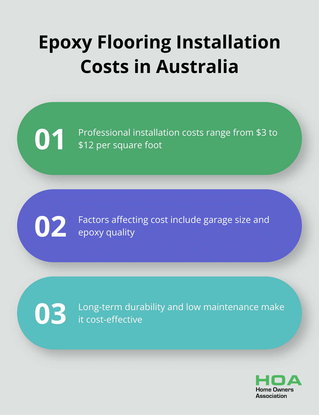 Chart showing epoxy flooring installation costs and factors in Australia