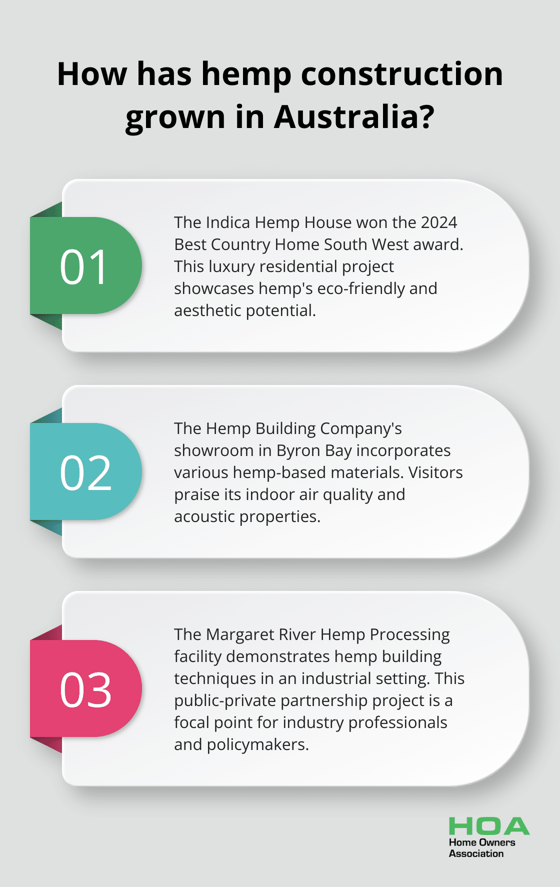 Infographic: How has hemp construction grown in Australia? - hemp building materials Australia