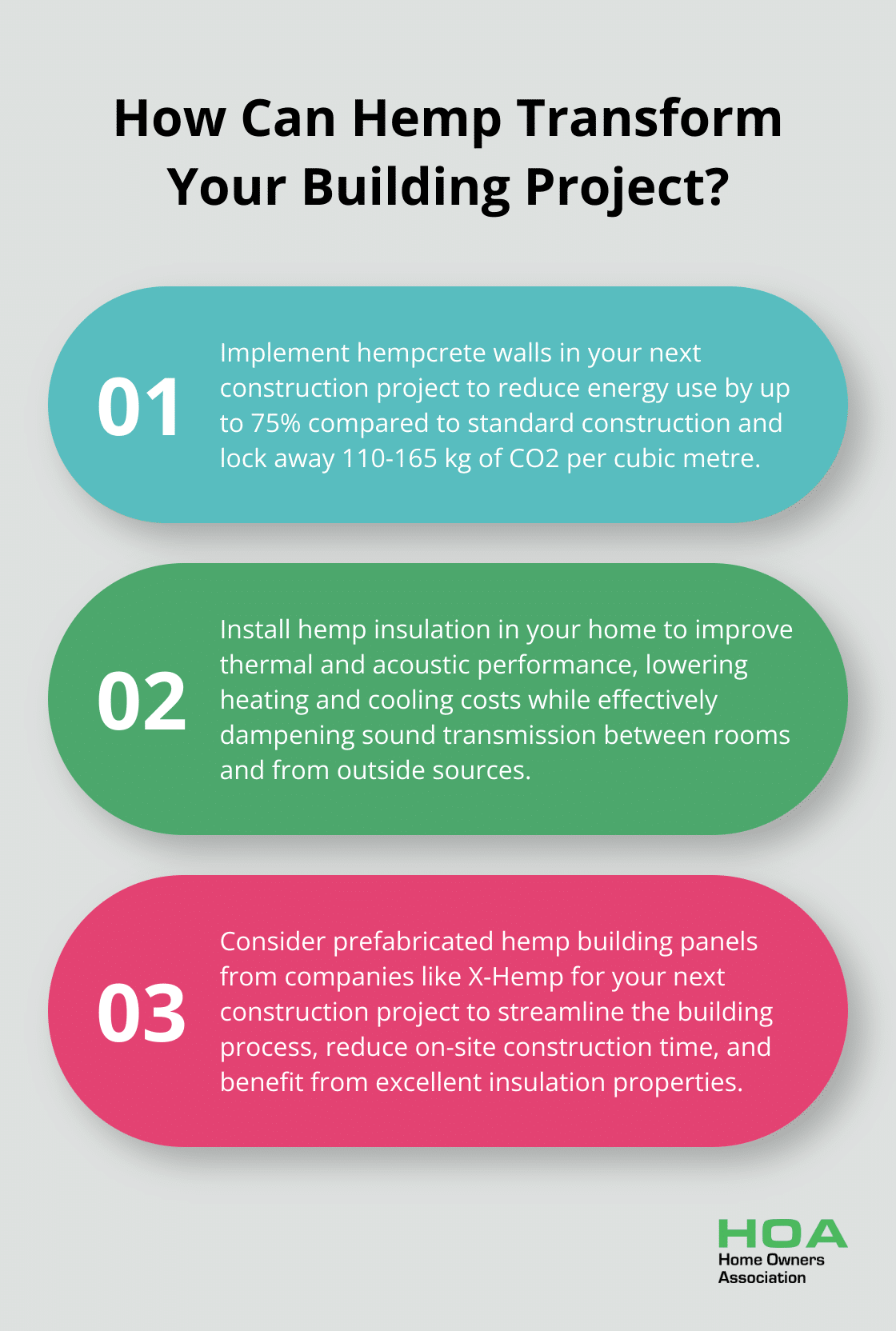 Infographic: How Can Hemp Transform Your Building Project? - hemp building materials Australia