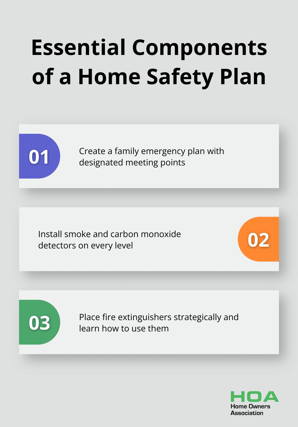 Ordered list chart showing three key components of a comprehensive home safety plan: family emergency plan, smoke and CO detectors, and fire extinguishers - home security tips