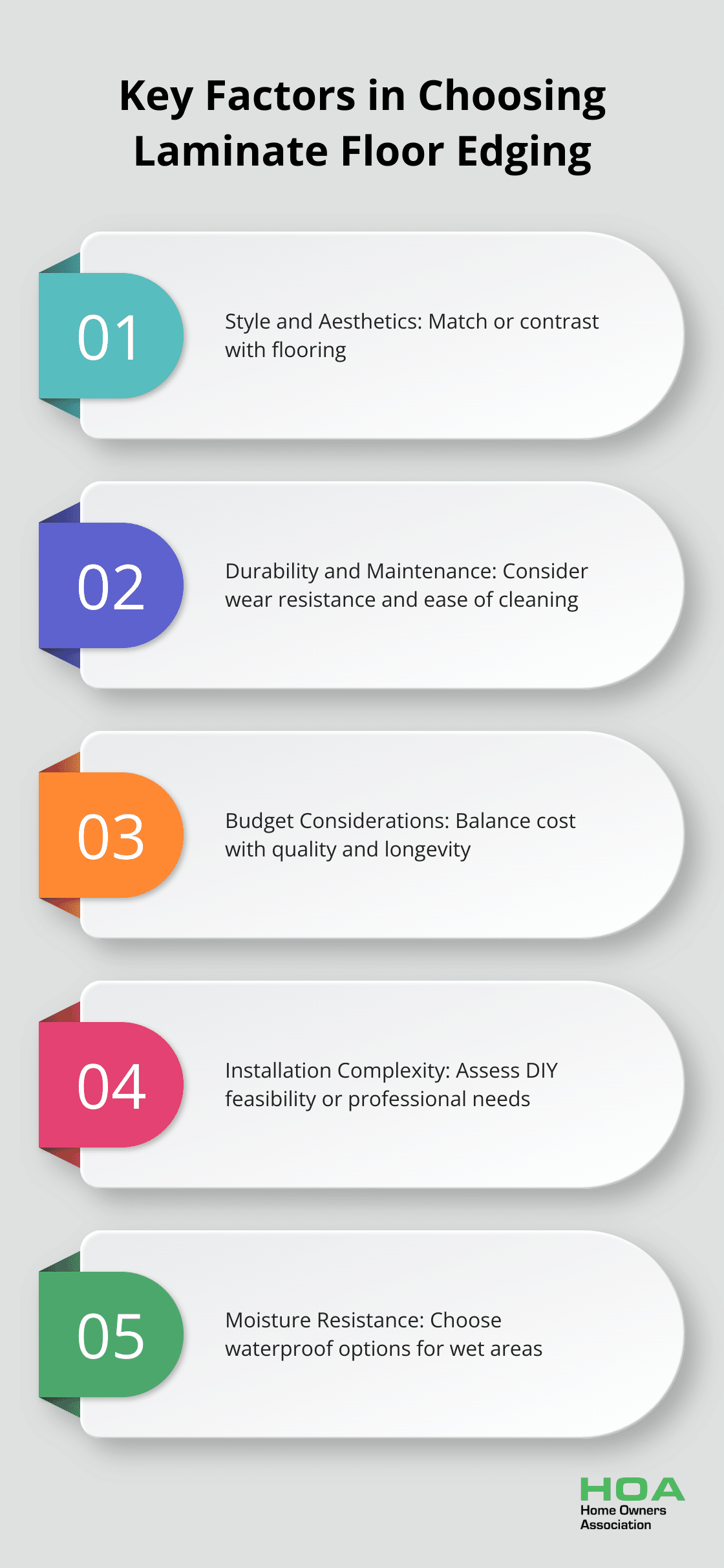 Infographic highlighting five key factors to consider when choosing laminate floor edging: Style and Aesthetics, Durability and Maintenance, Budget Considerations, Installation Complexity, and Moisture Resistance