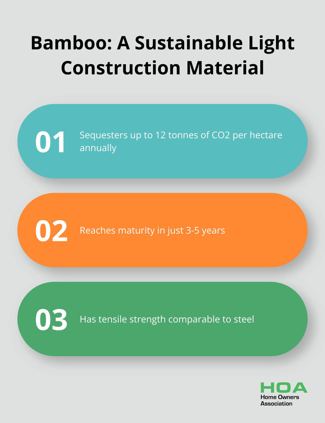 Chart showing three key facts about bamboo as a sustainable construction material - light materials for building