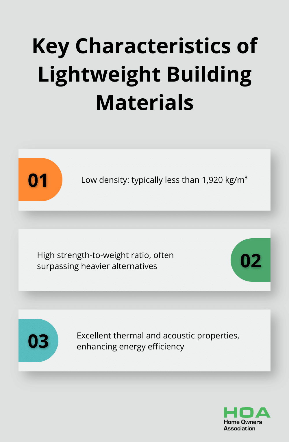 Chart listing three key characteristics of lightweight building materials: low density, high strength-to-weight ratio, and excellent thermal and acoustic properties
