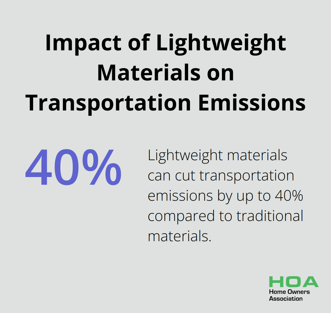 Chart showing that using lightweight materials can reduce transportation emissions by up to 40% compared to traditional building materials - lightweight building materials