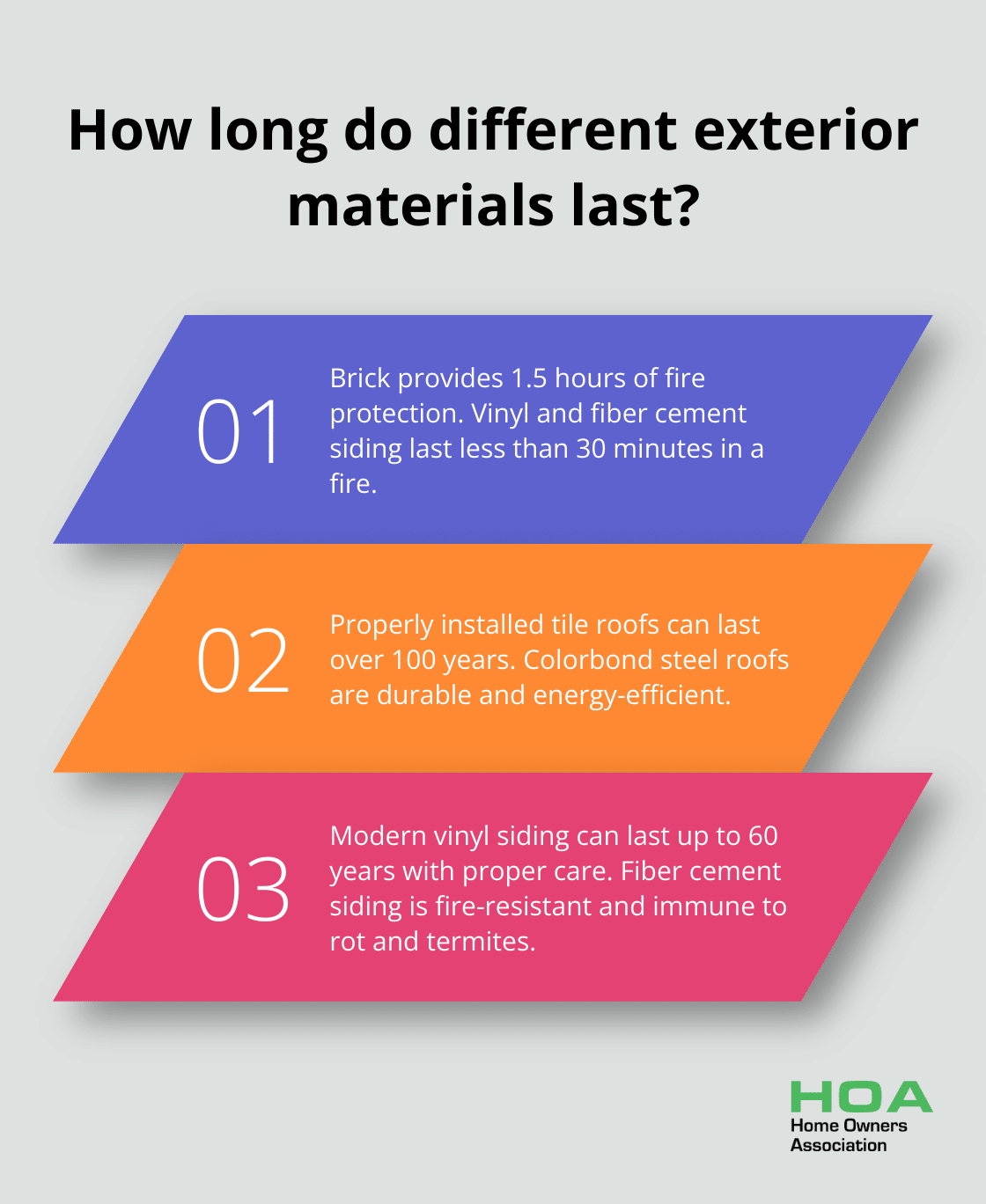 Infographic: How long do different exterior materials last?