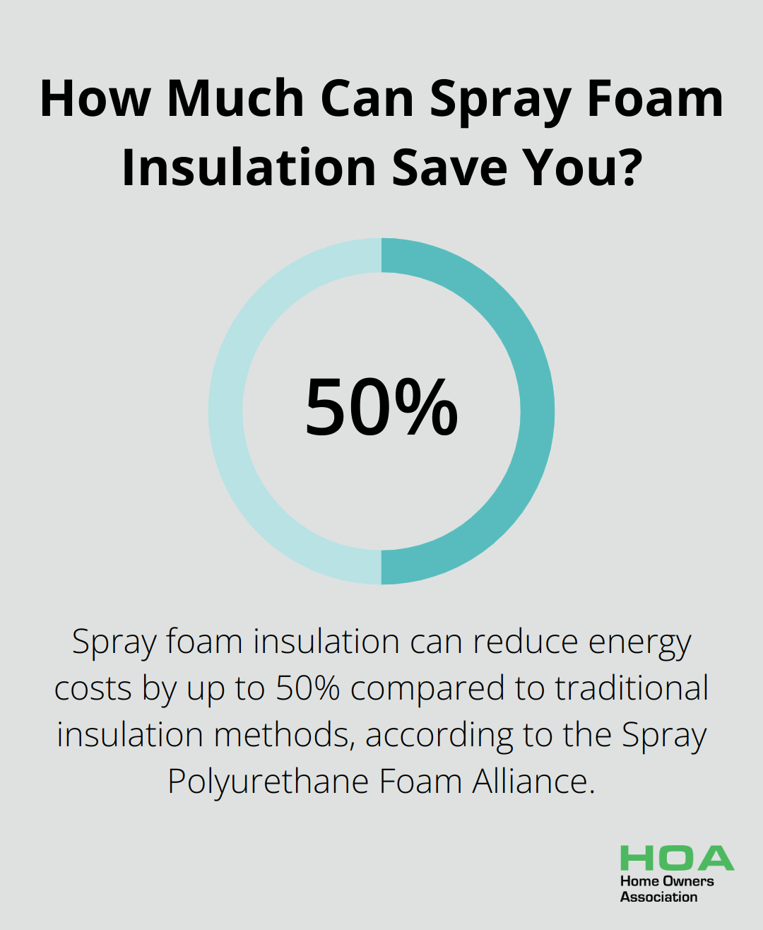 Infographic: How Much Can Spray Foam Insulation Save You? - materials for building house