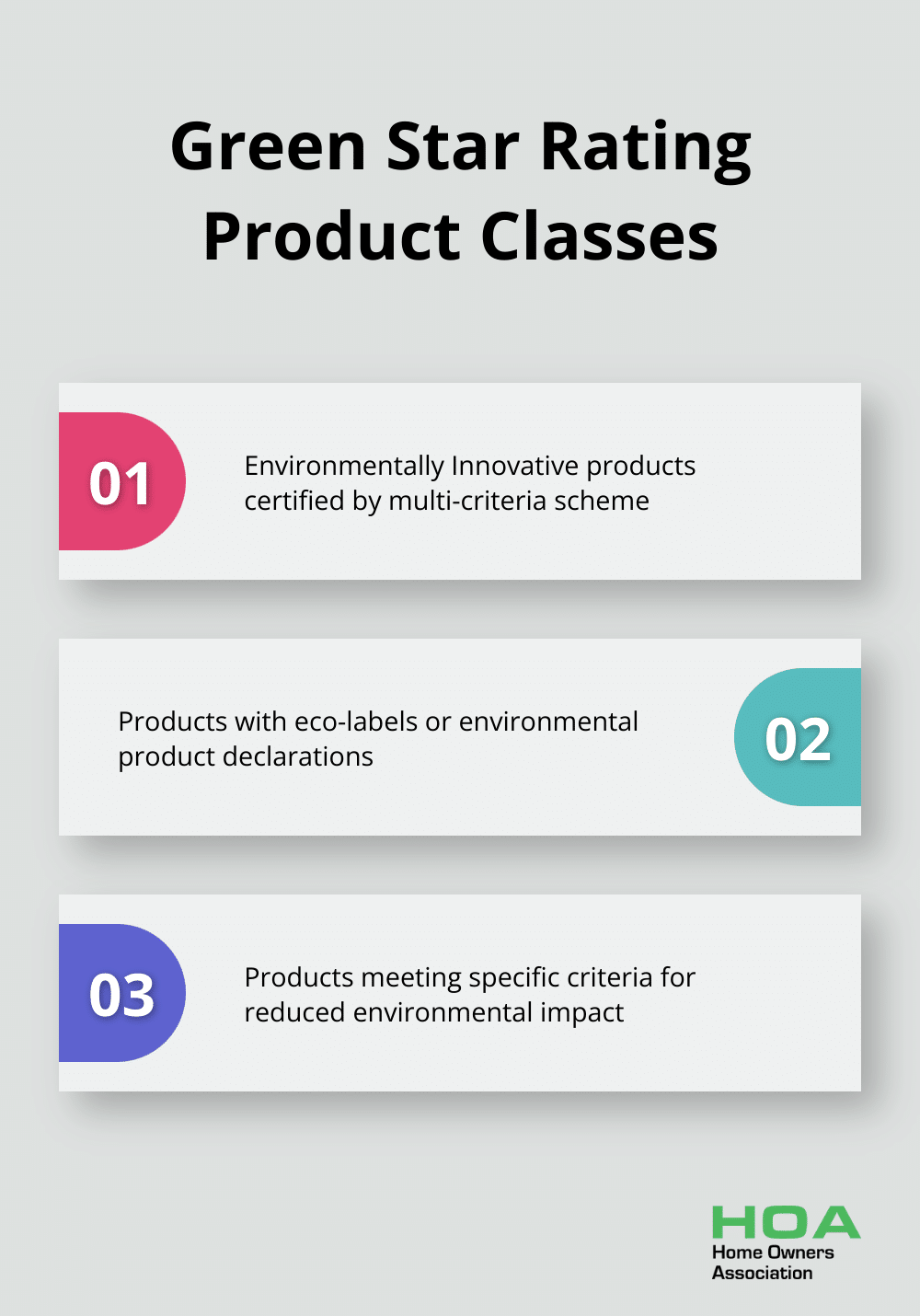 Chart displaying the three types of product classes recognized by the Green Building Council of Australia for Green Star purposes